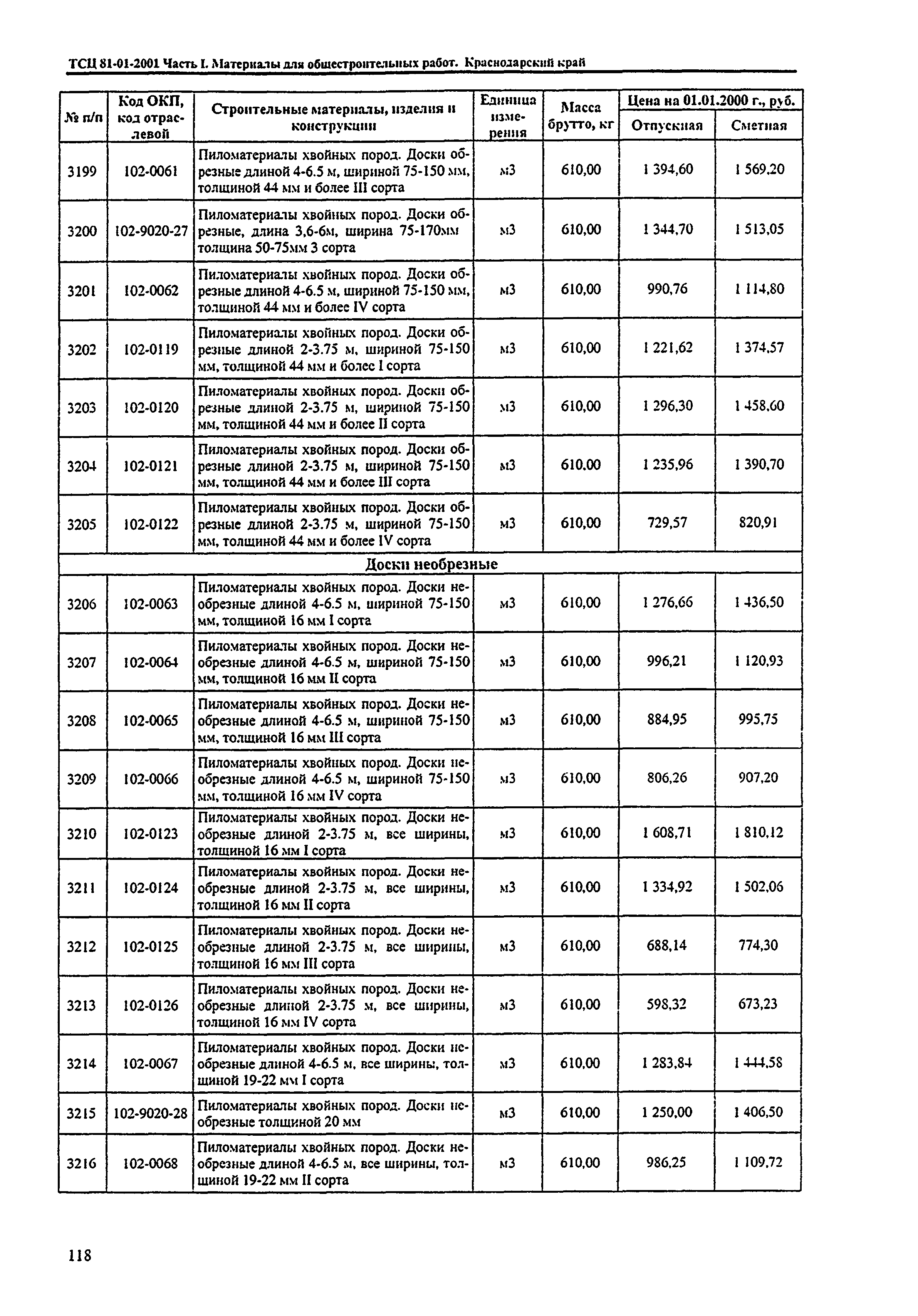 ТСЦ Краснодарский край 81-01-2001