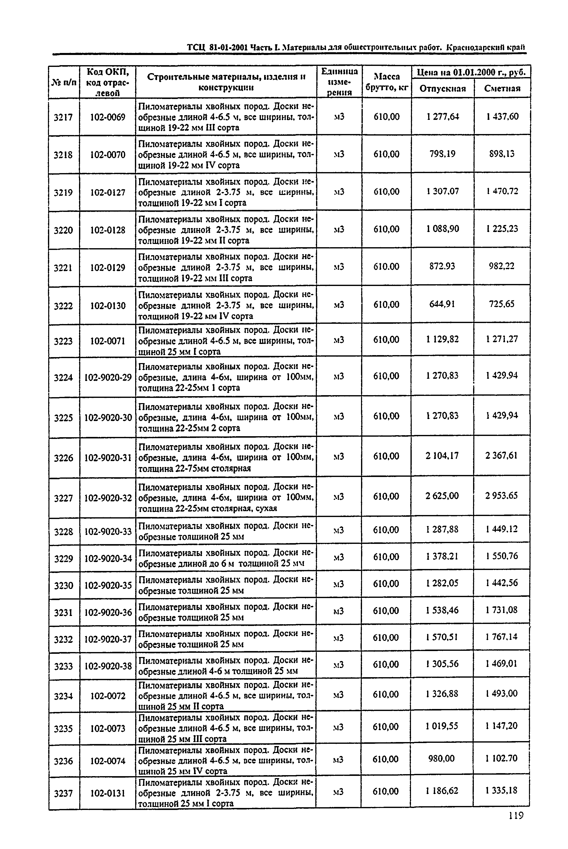 ТСЦ Краснодарский край 81-01-2001