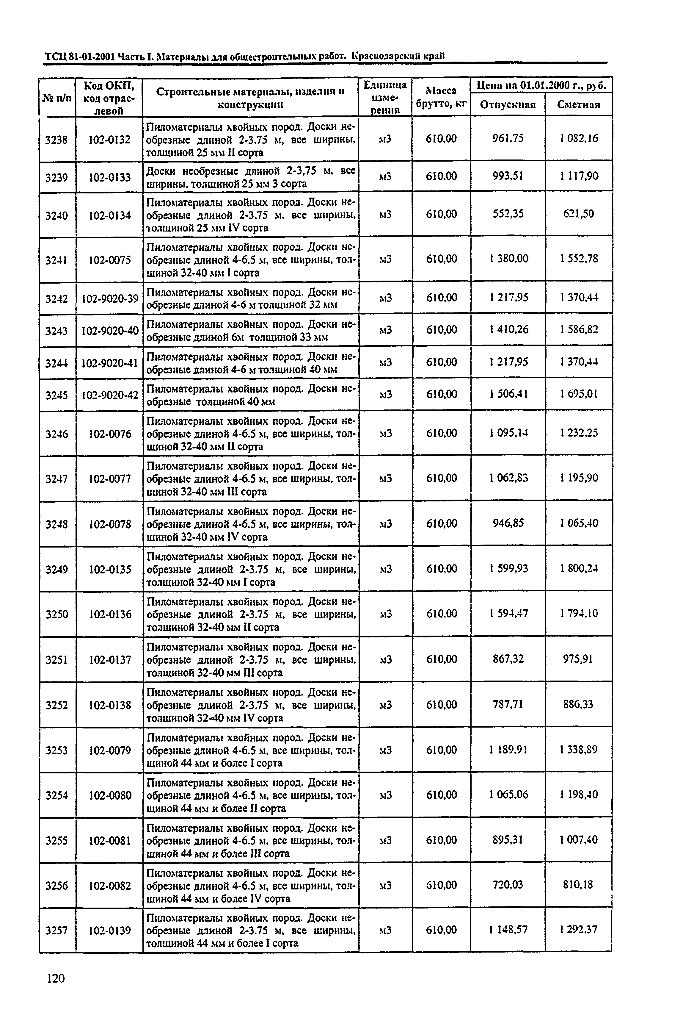 ТСЦ Краснодарский край 81-01-2001