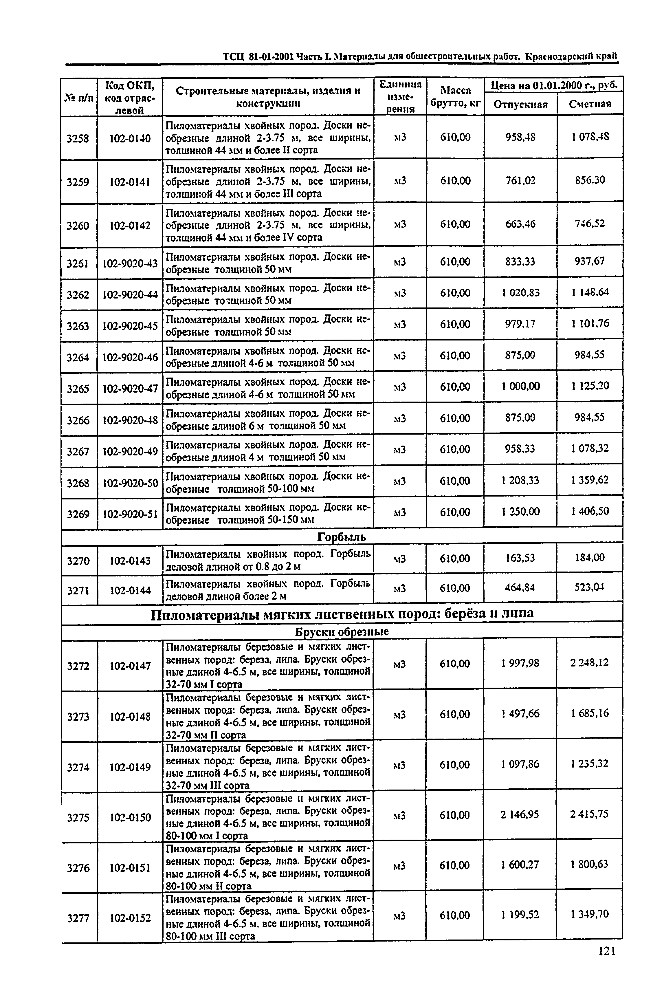 ТСЦ Краснодарский край 81-01-2001