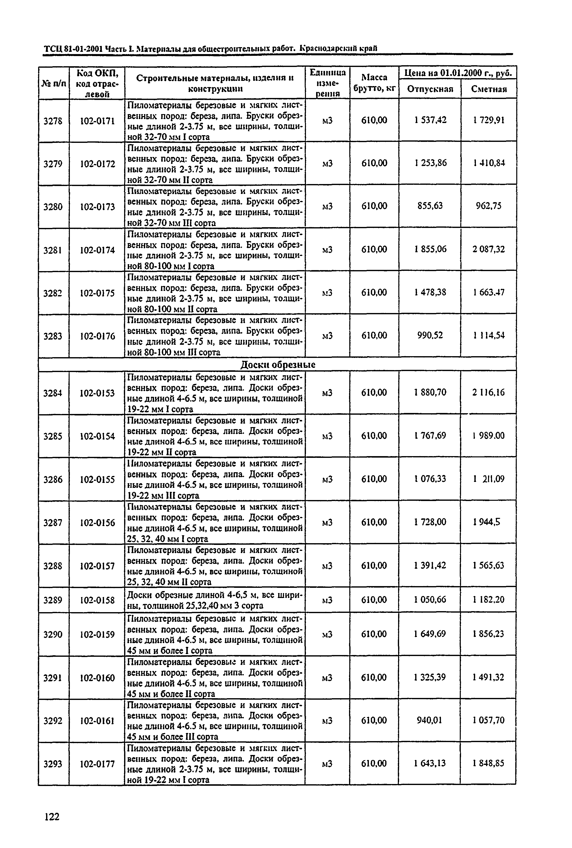 ТСЦ Краснодарский край 81-01-2001