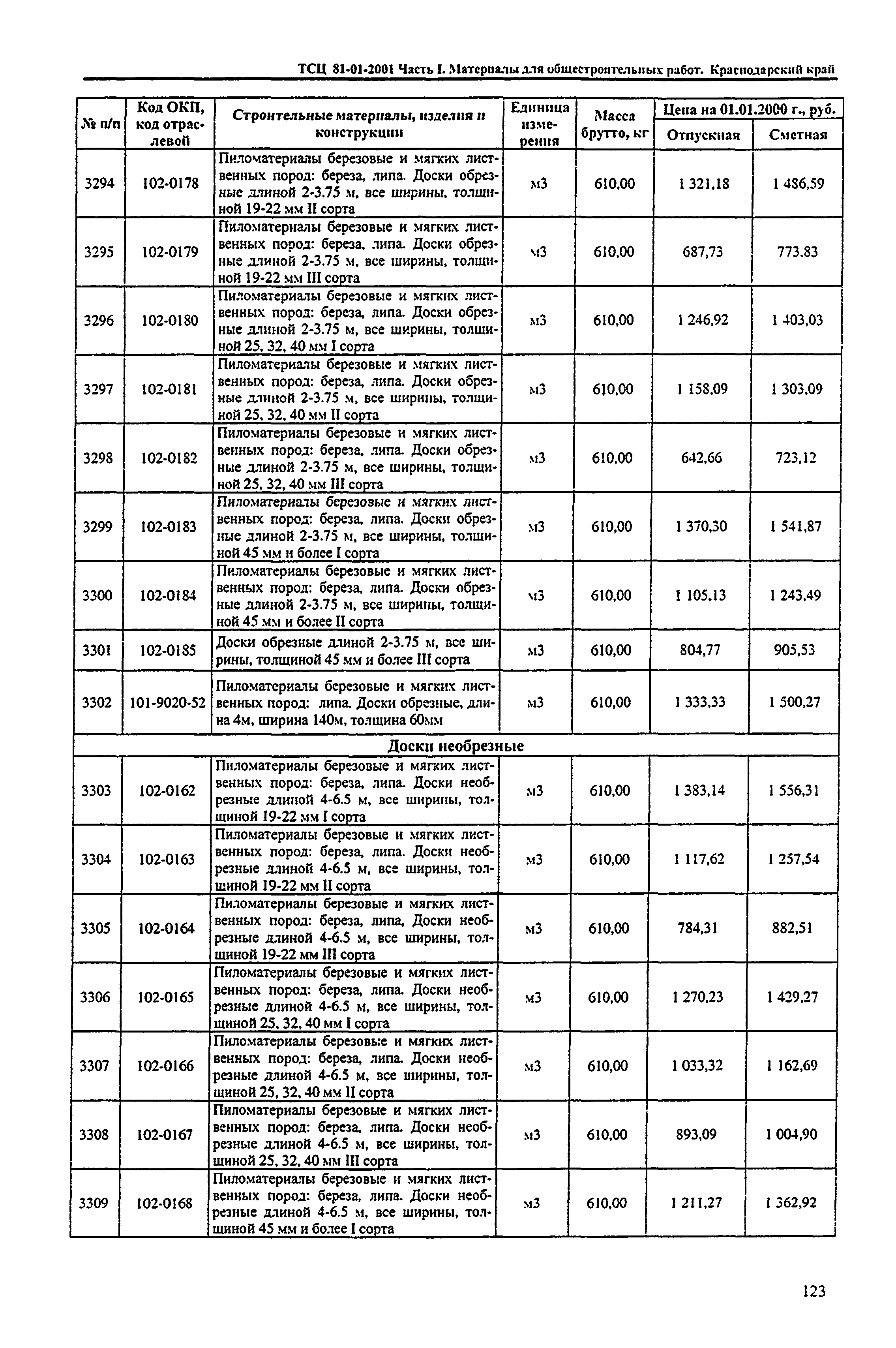 ТСЦ Краснодарский край 81-01-2001