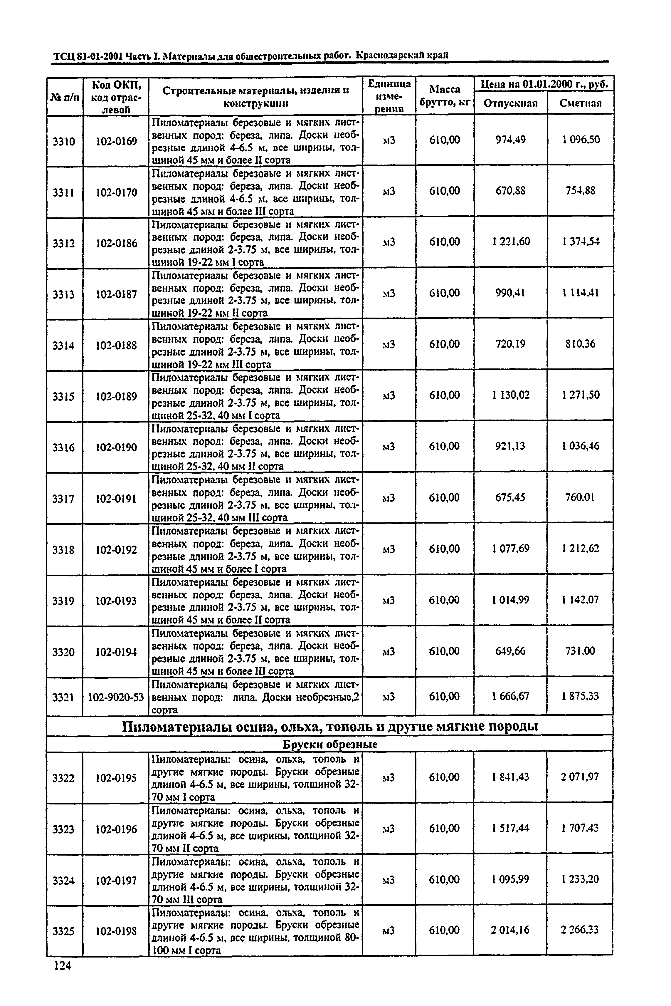 ТСЦ Краснодарский край 81-01-2001