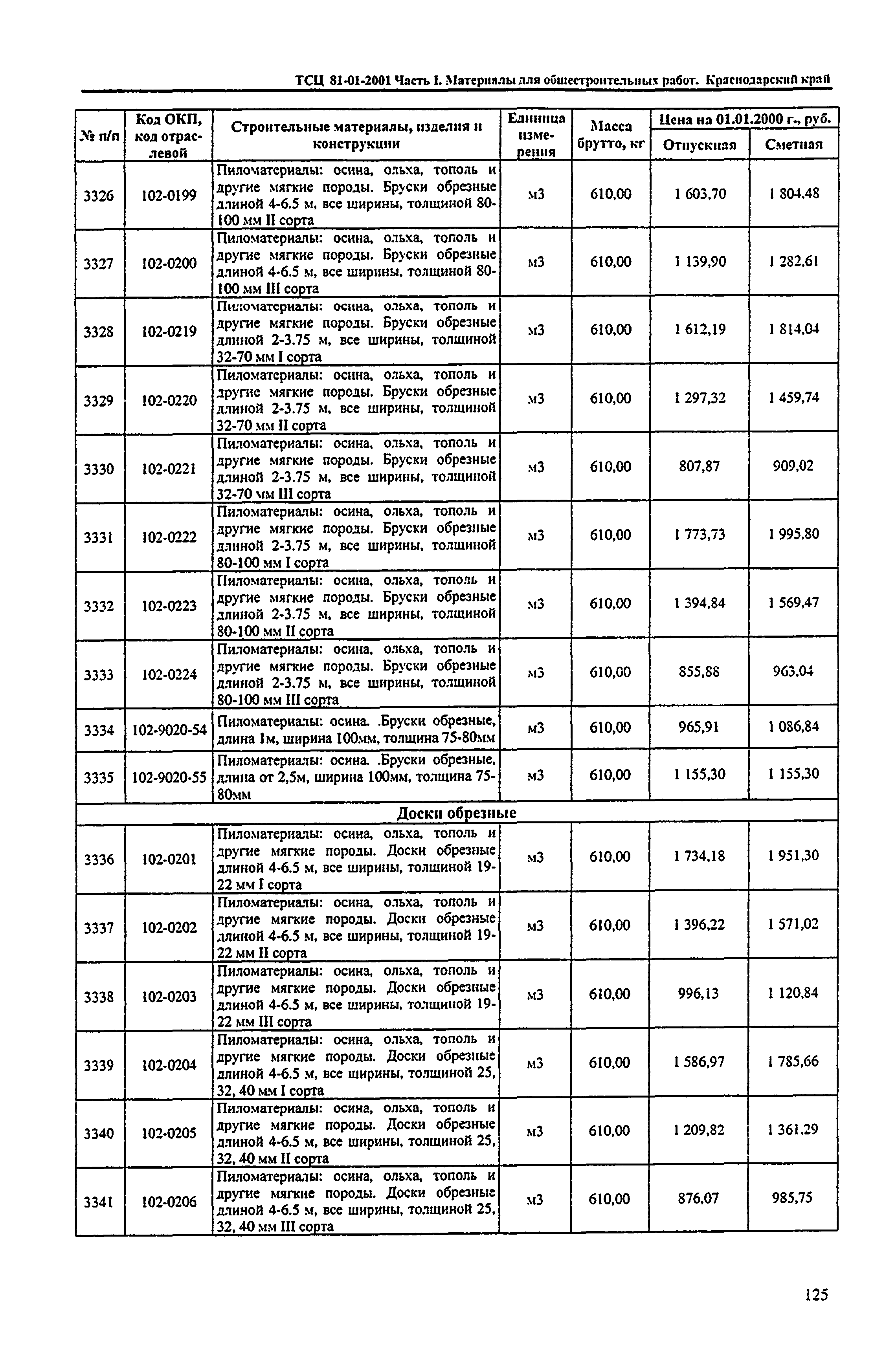 ТСЦ Краснодарский край 81-01-2001