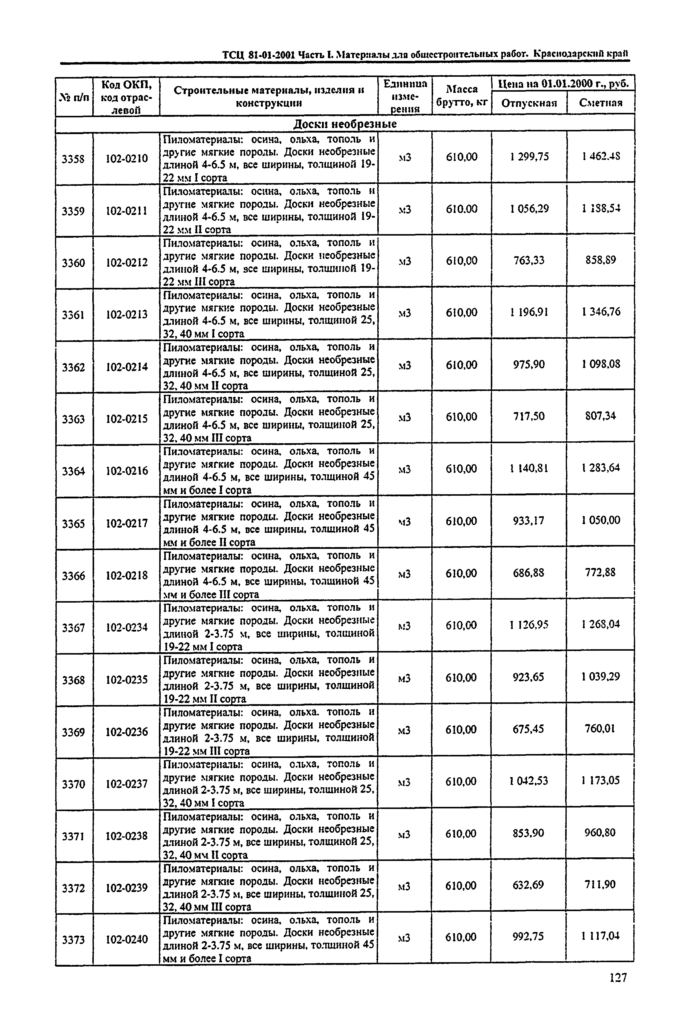 ТСЦ Краснодарский край 81-01-2001