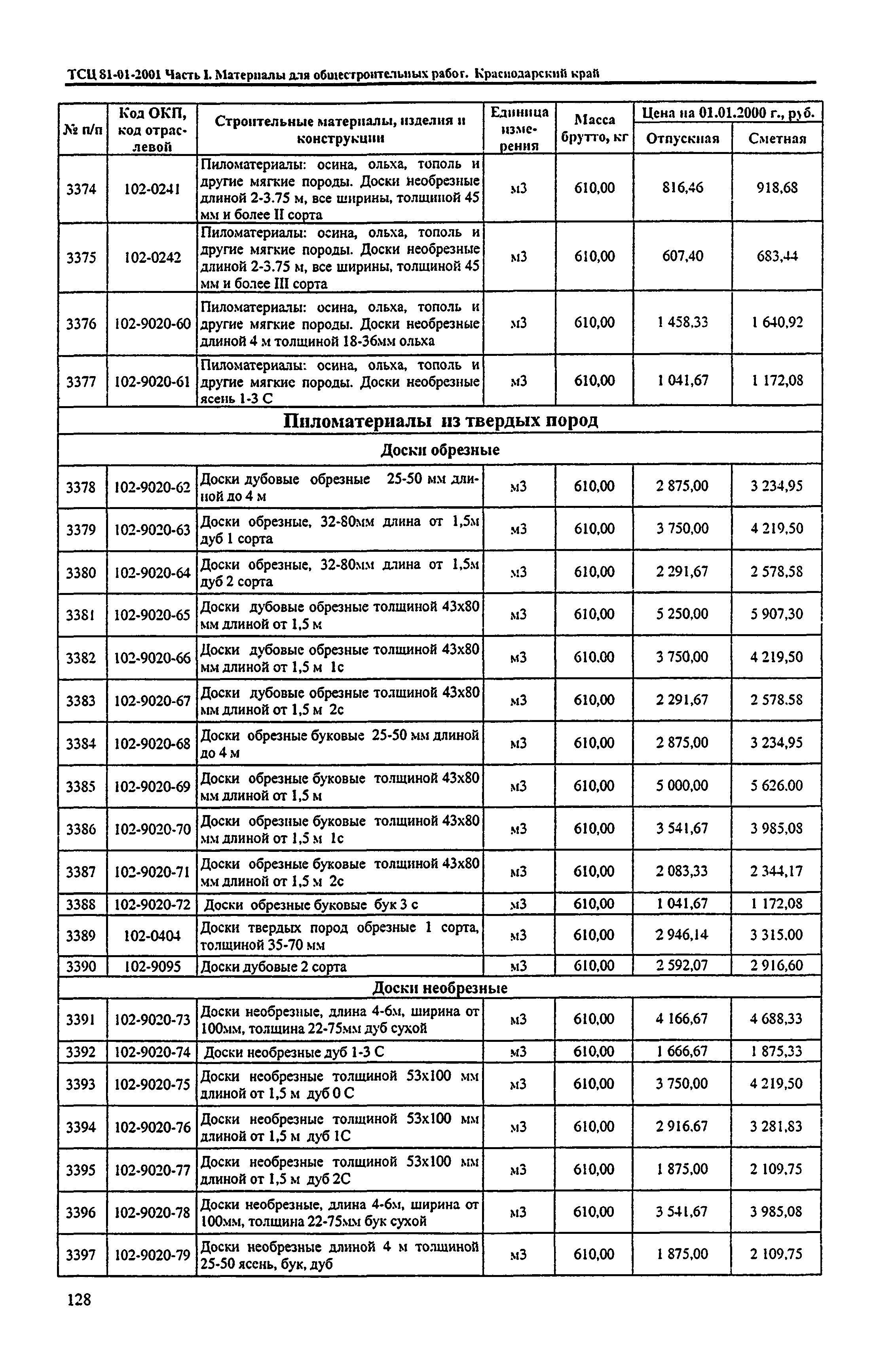 ТСЦ Краснодарский край 81-01-2001