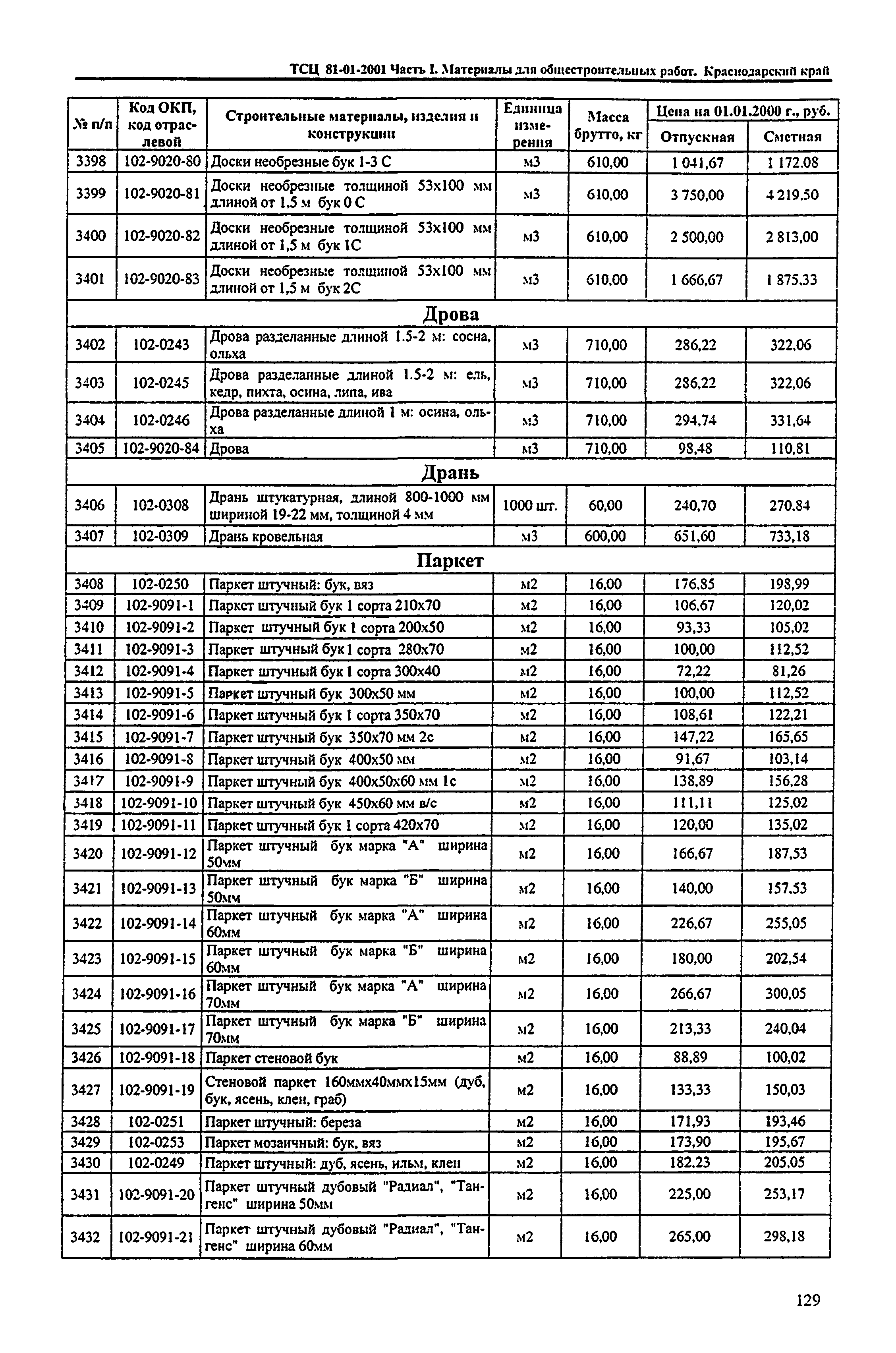 ТСЦ Краснодарский край 81-01-2001