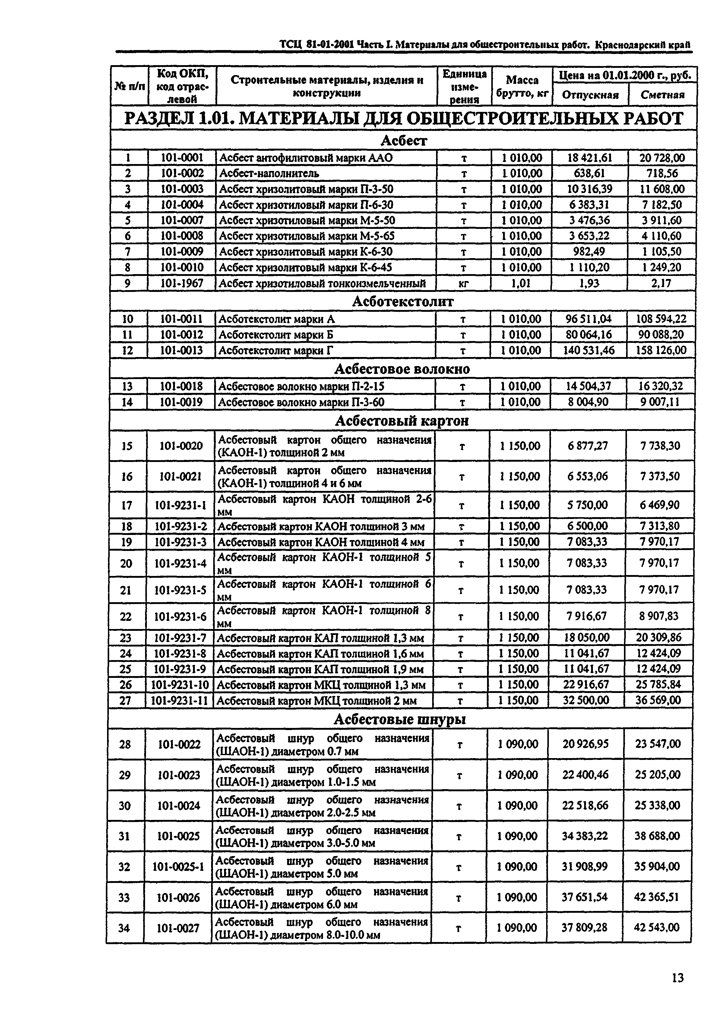 ТСЦ Краснодарский край 81-01-2001