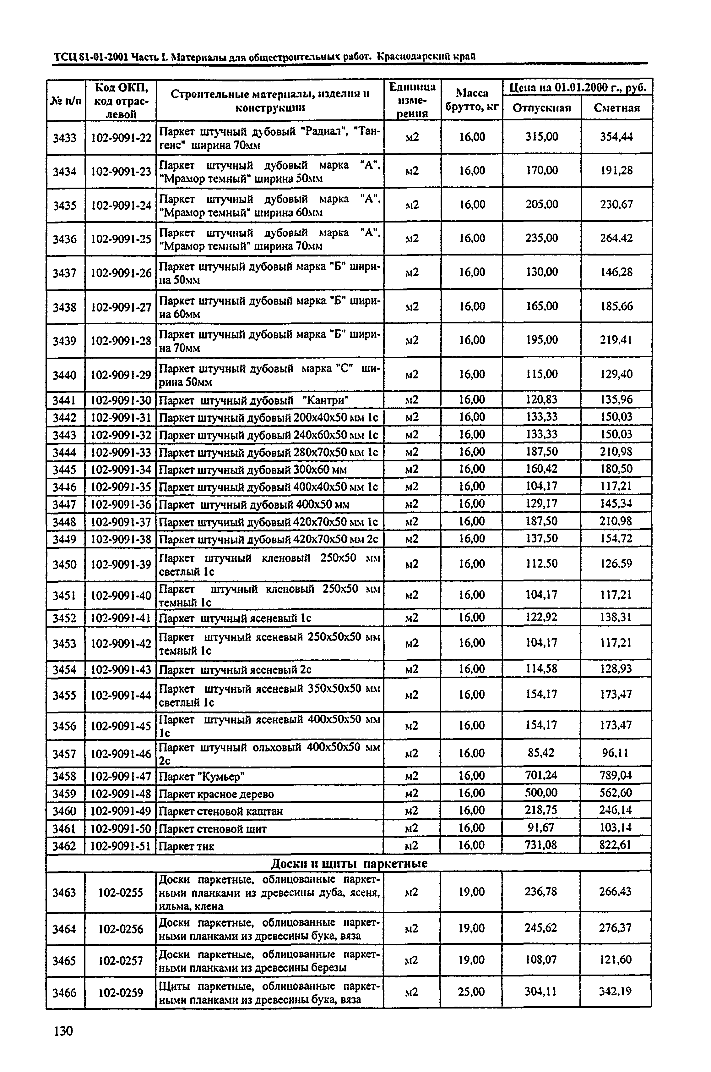 ТСЦ Краснодарский край 81-01-2001