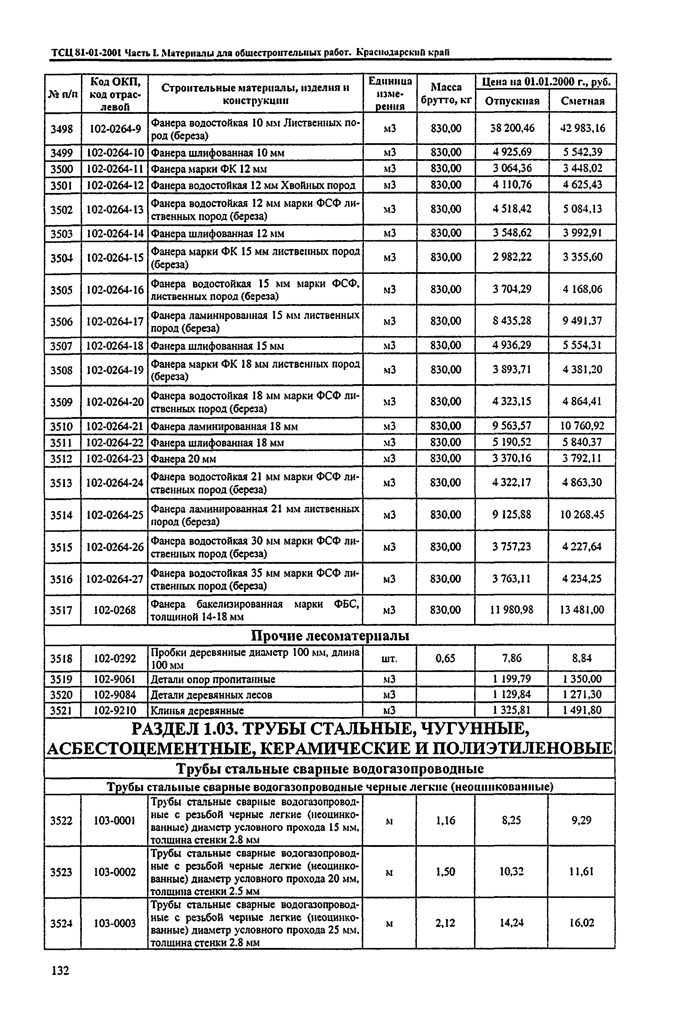 ТСЦ Краснодарский край 81-01-2001