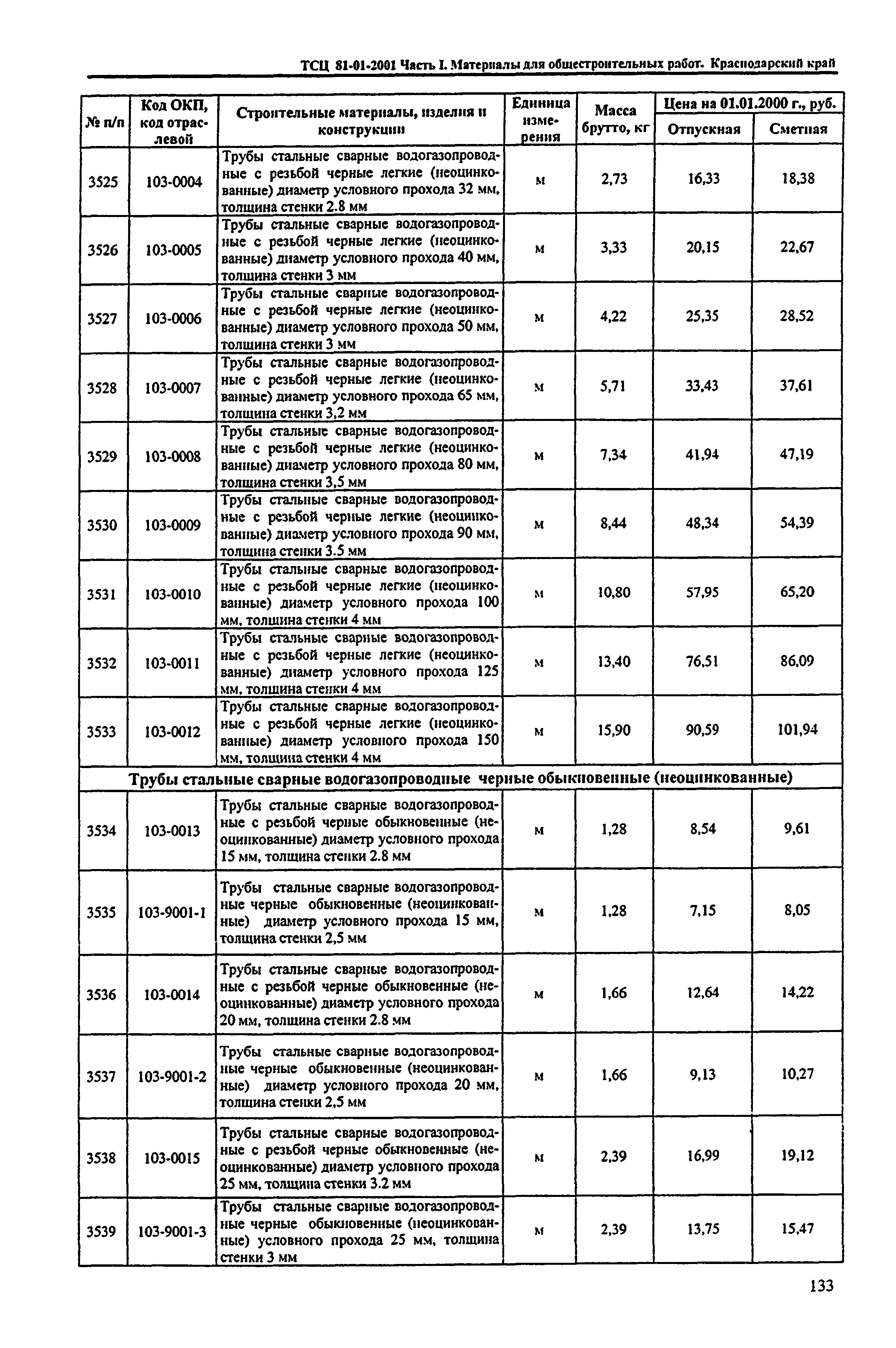 ТСЦ Краснодарский край 81-01-2001