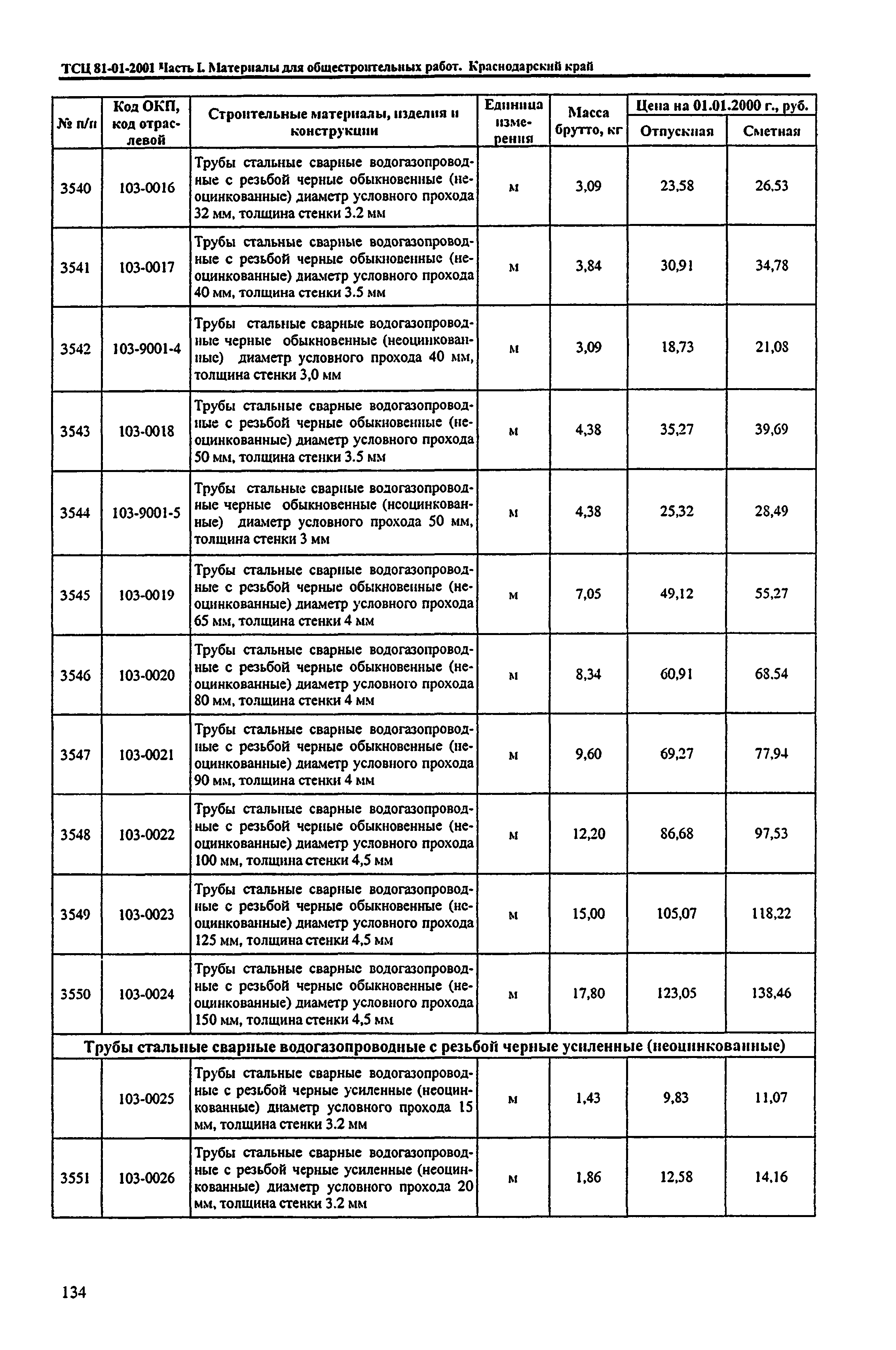 ТСЦ Краснодарский край 81-01-2001