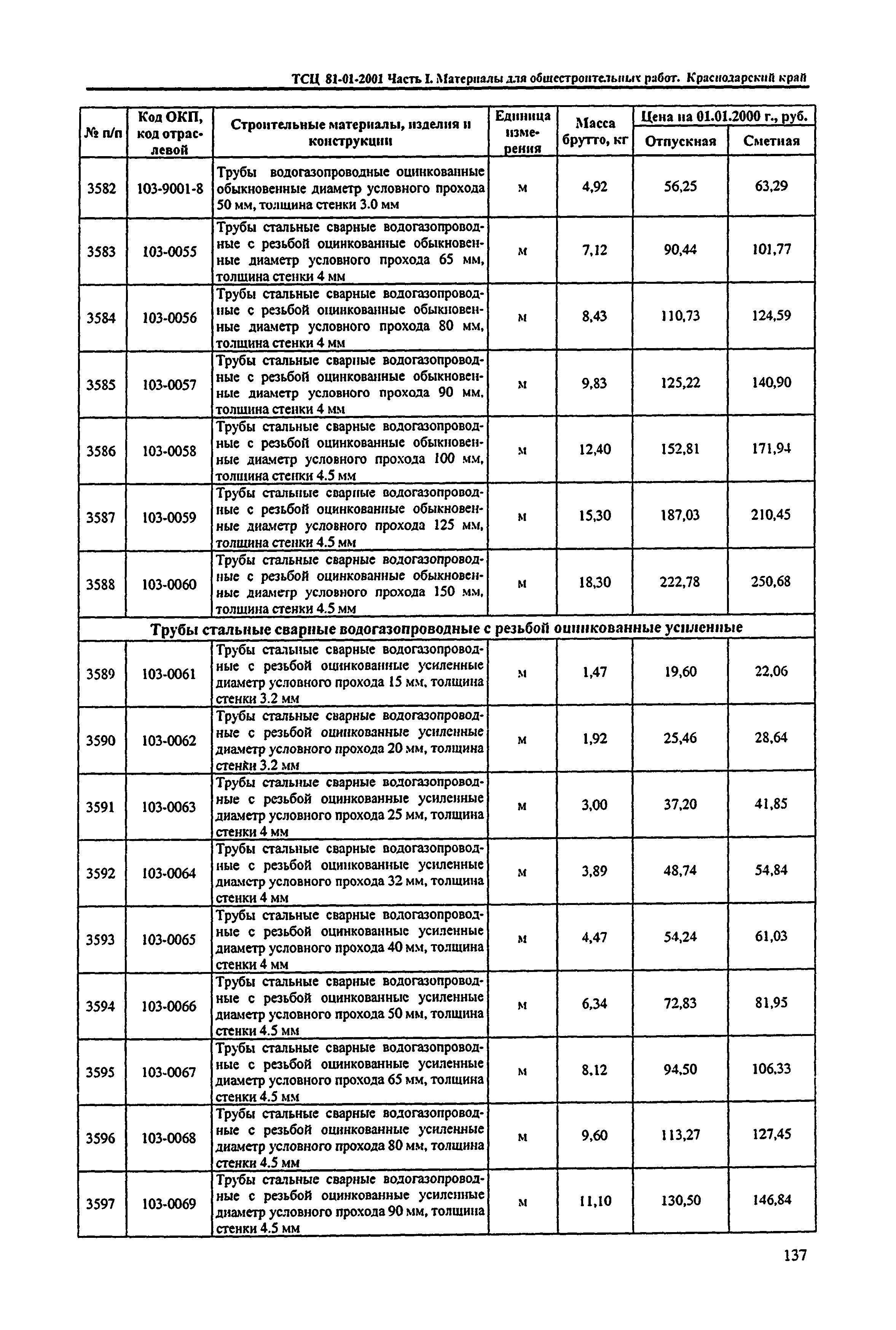 ТСЦ Краснодарский край 81-01-2001