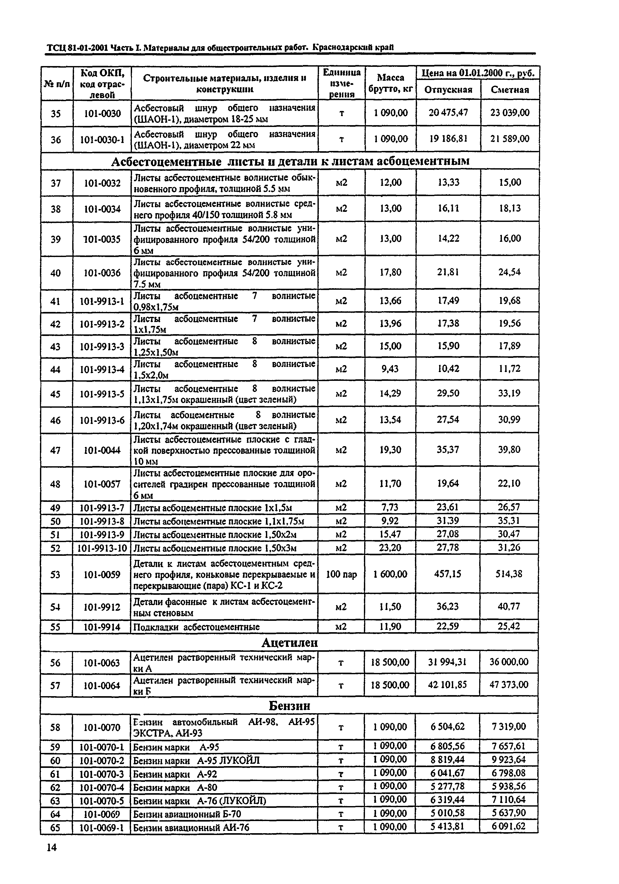 ТСЦ Краснодарский край 81-01-2001