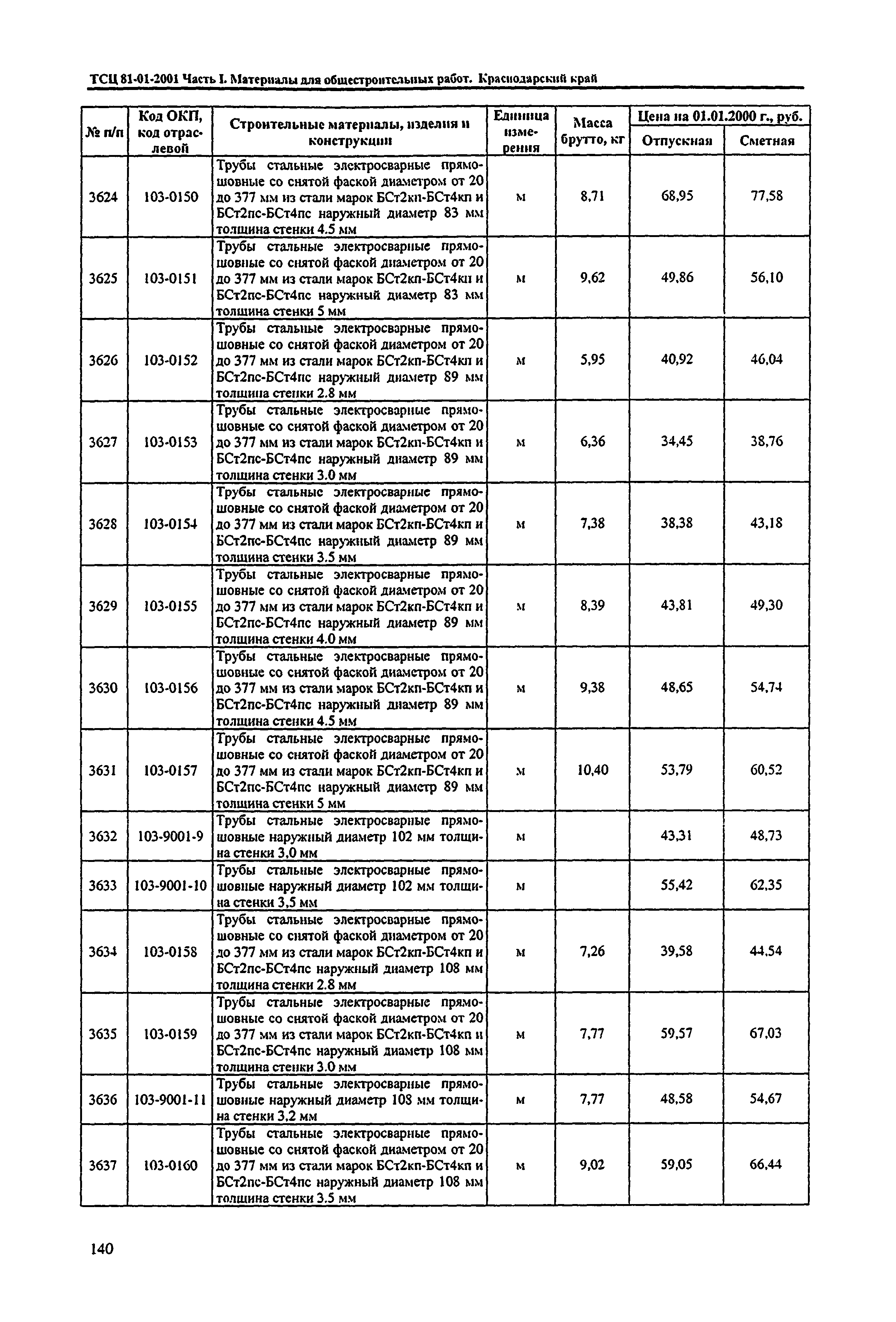 ТСЦ Краснодарский край 81-01-2001