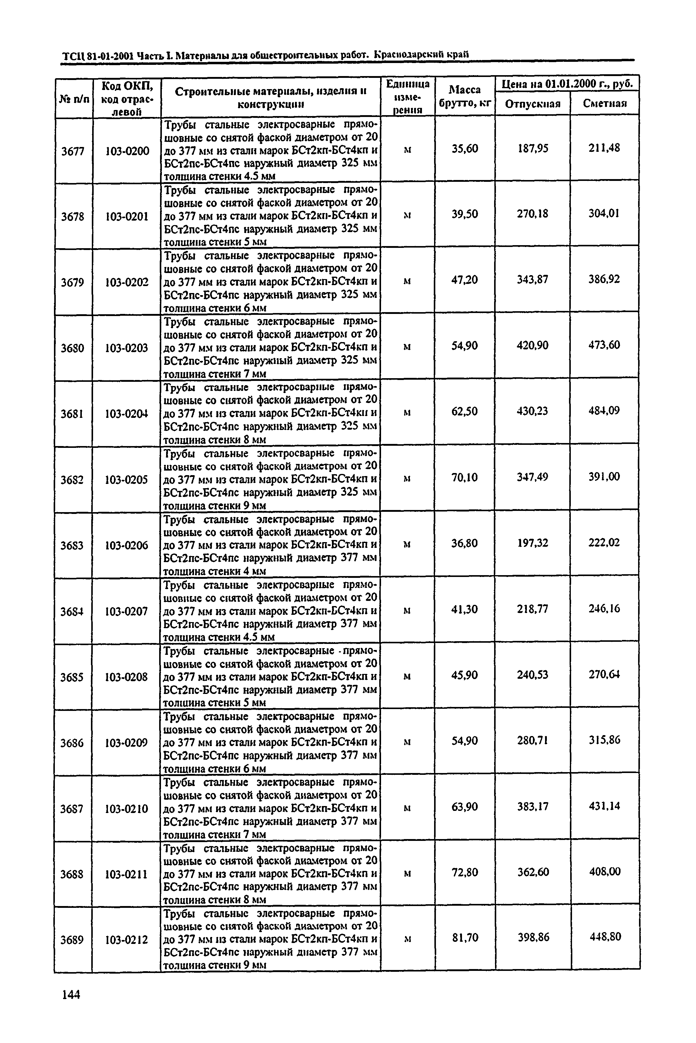 ТСЦ Краснодарский край 81-01-2001