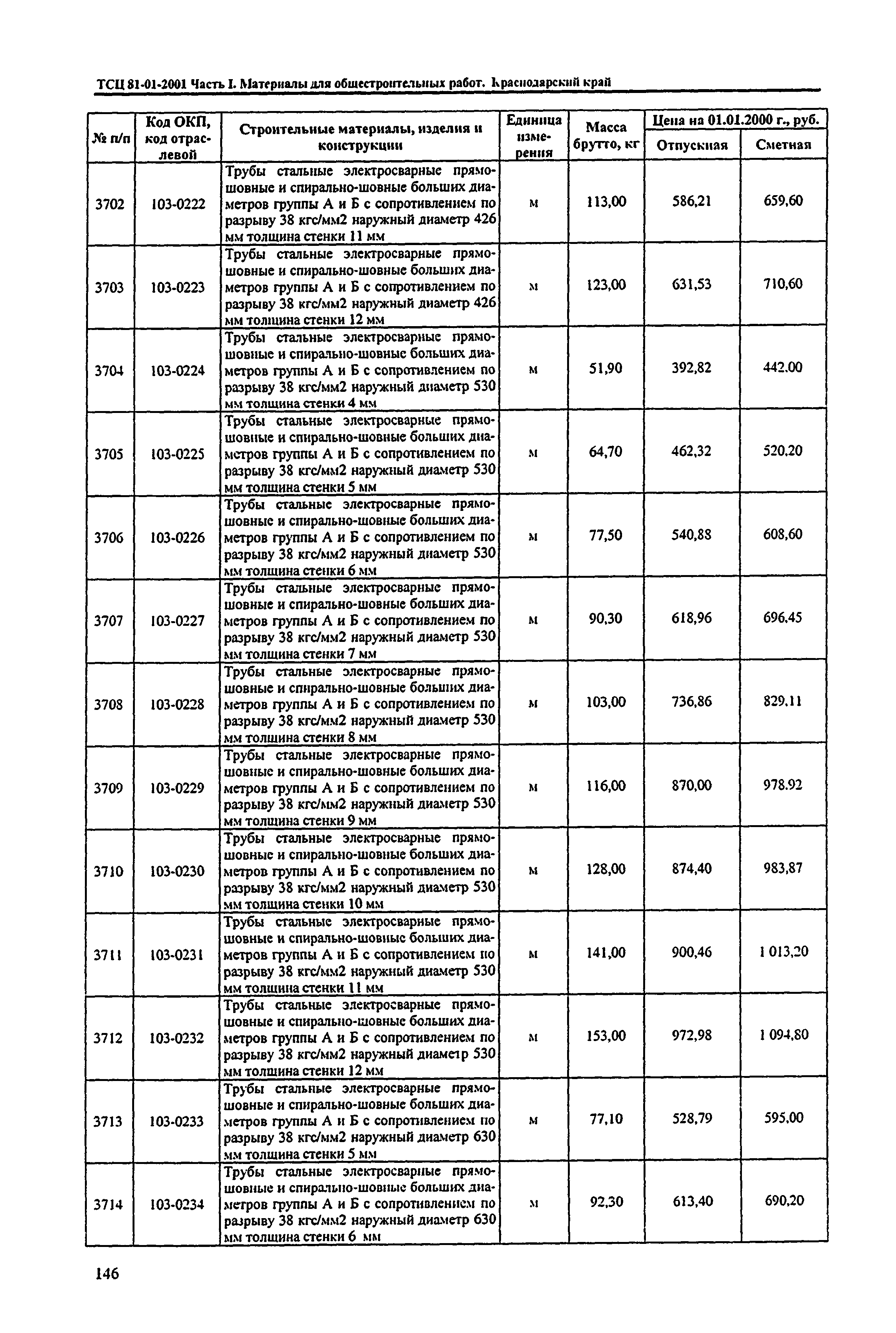 ТСЦ Краснодарский край 81-01-2001