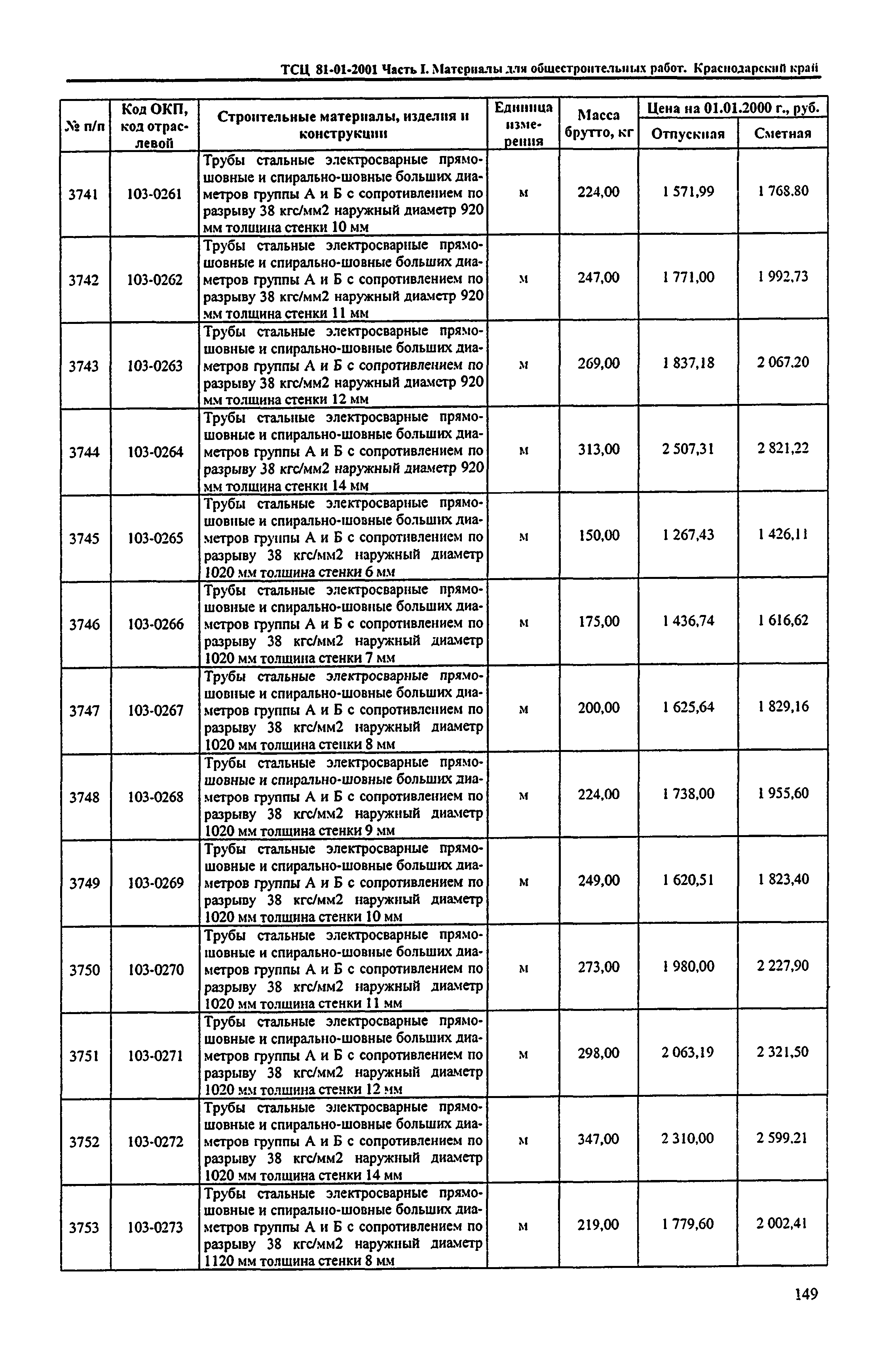 ТСЦ Краснодарский край 81-01-2001