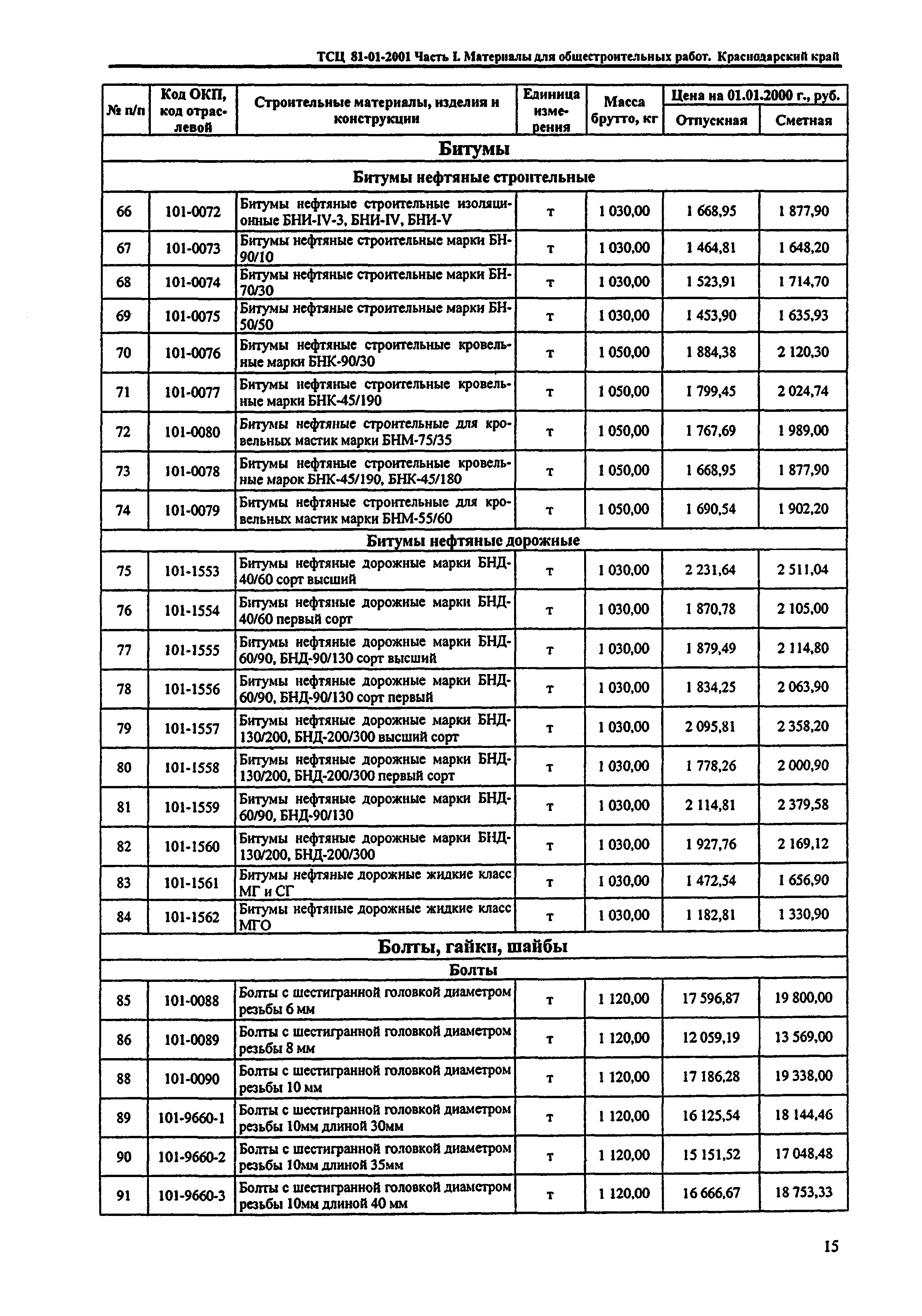 ТСЦ Краснодарский край 81-01-2001