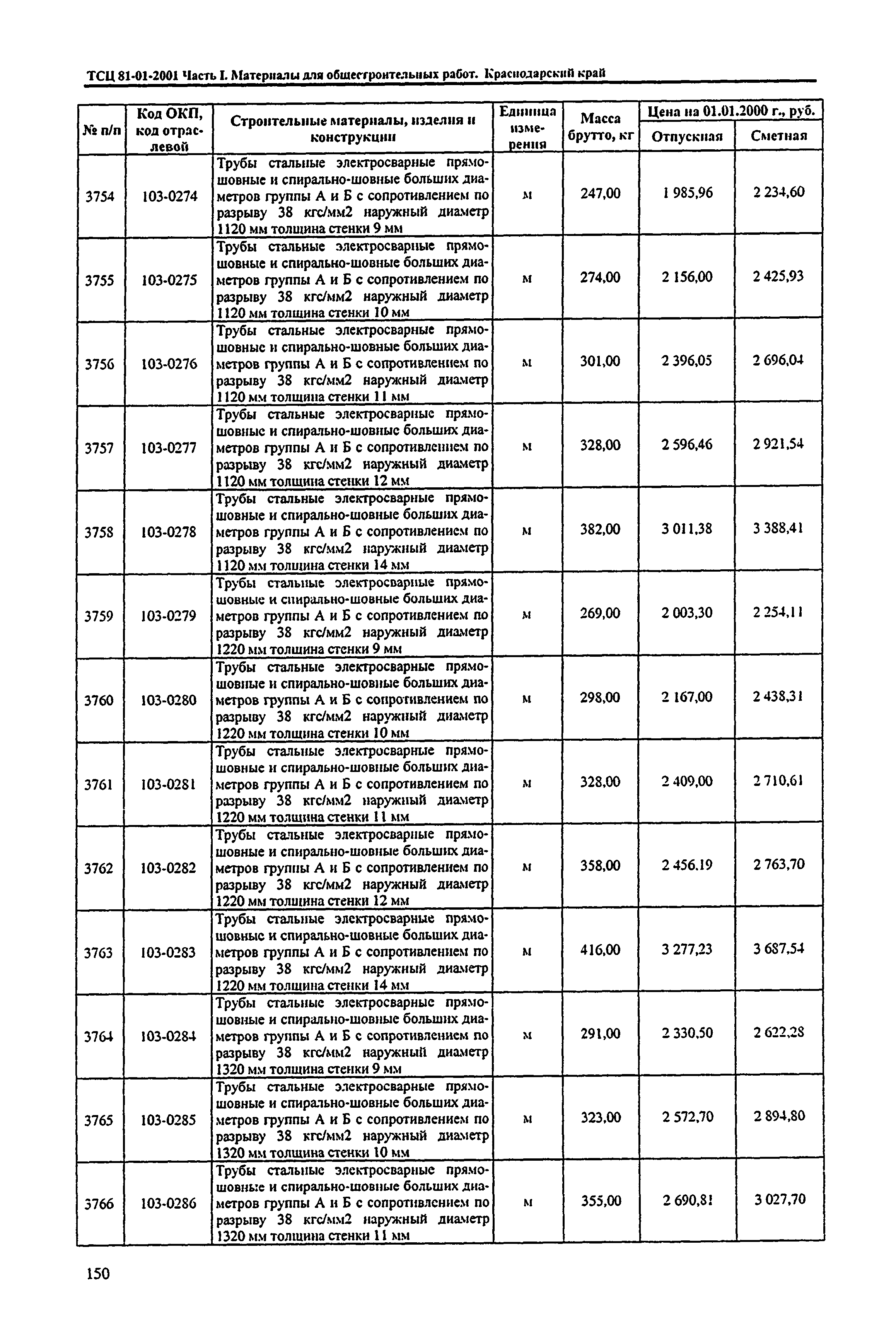 ТСЦ Краснодарский край 81-01-2001