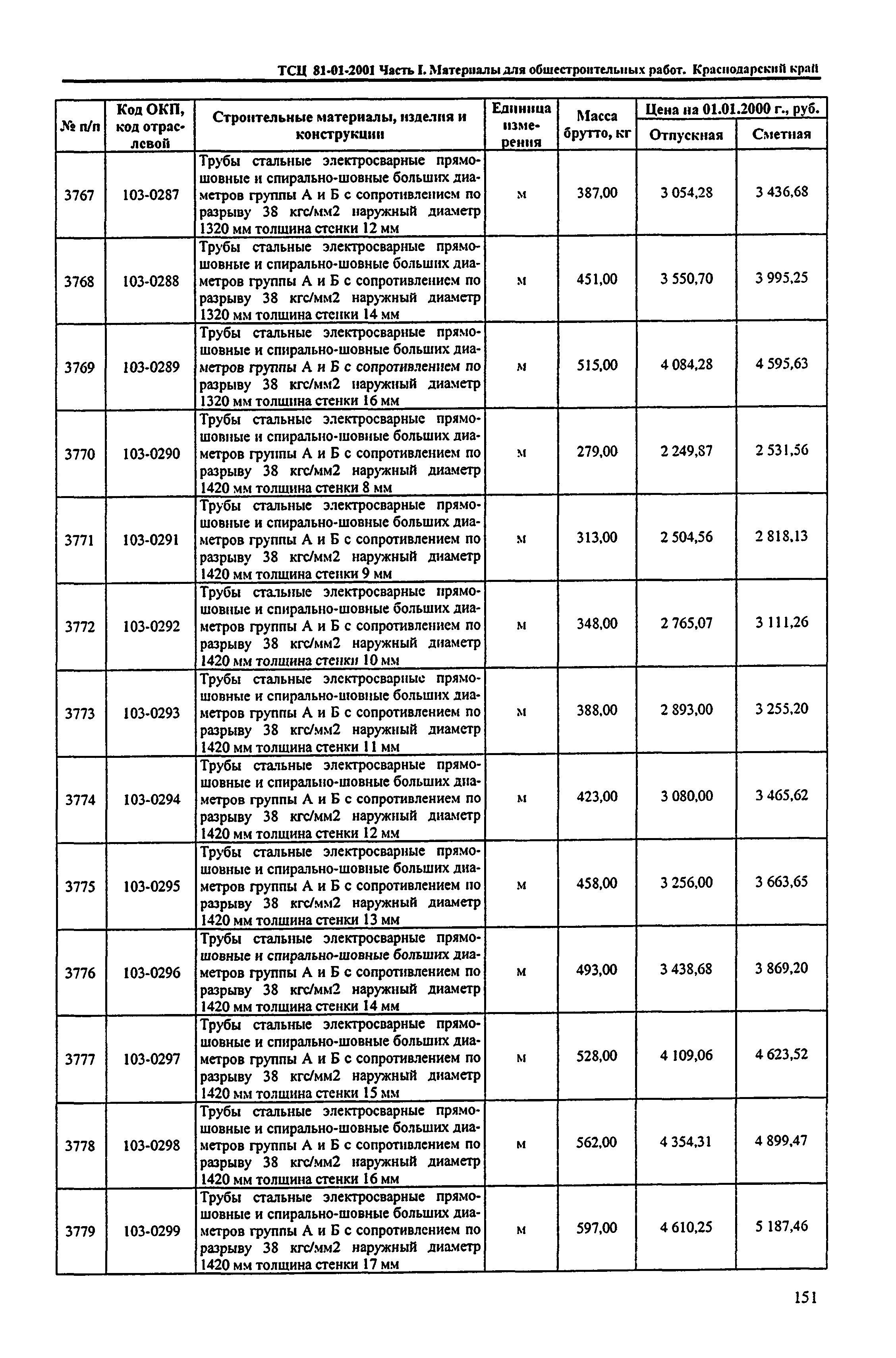 ТСЦ Краснодарский край 81-01-2001