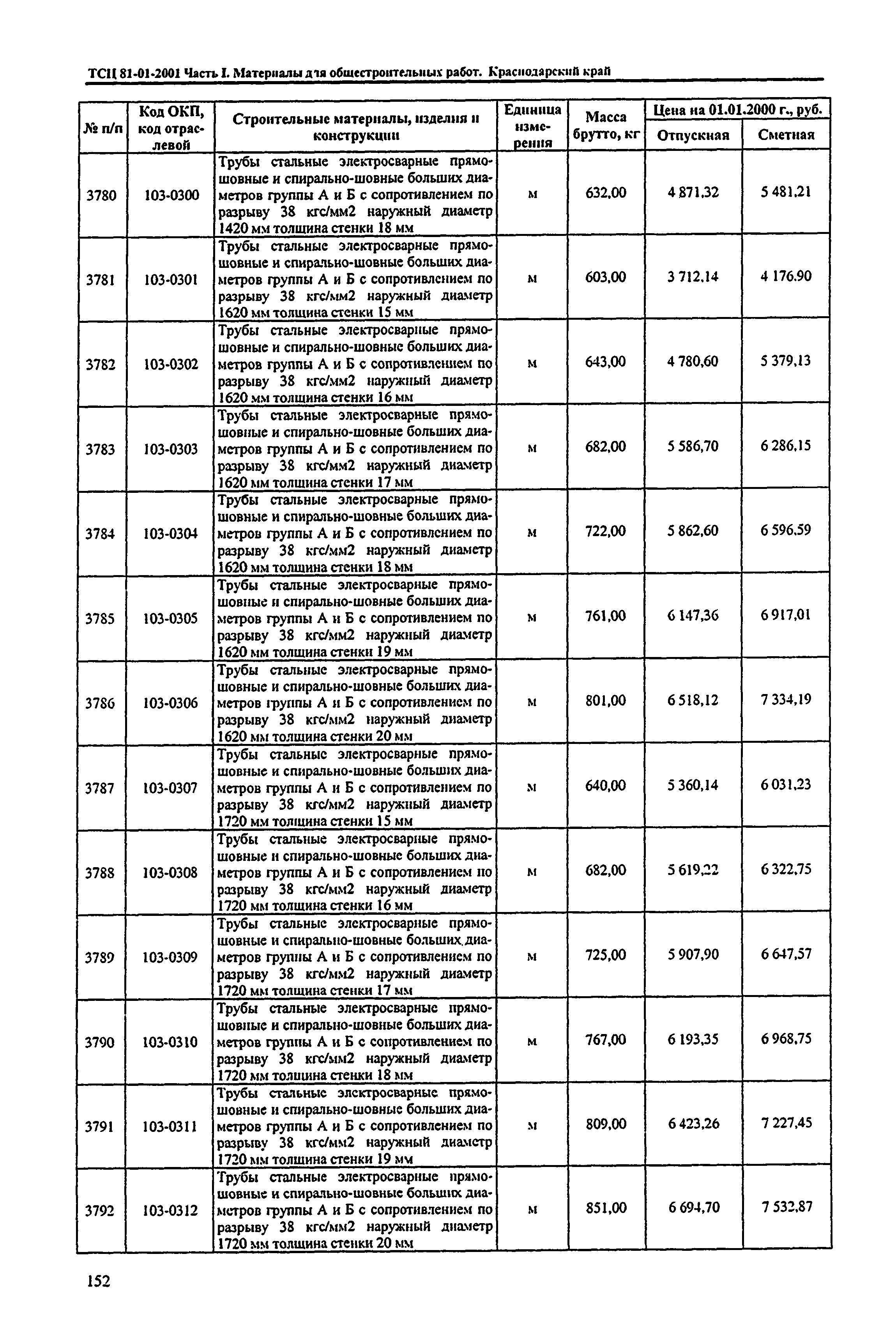 ТСЦ Краснодарский край 81-01-2001