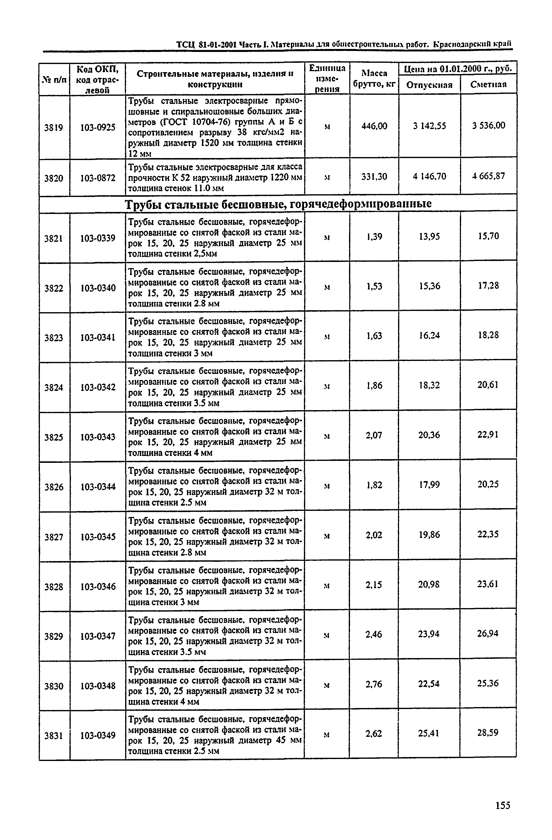 ТСЦ Краснодарский край 81-01-2001