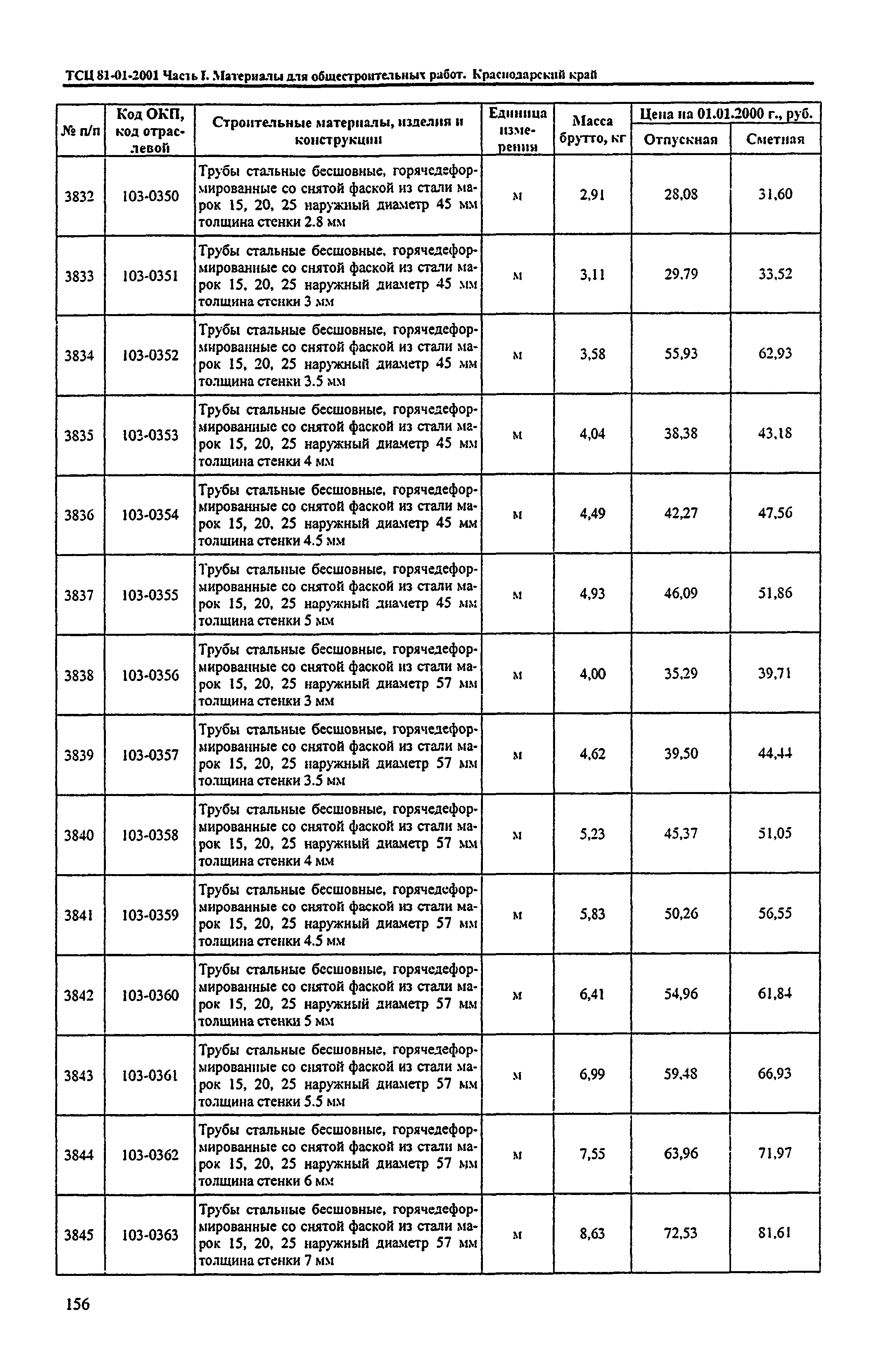 ТСЦ Краснодарский край 81-01-2001