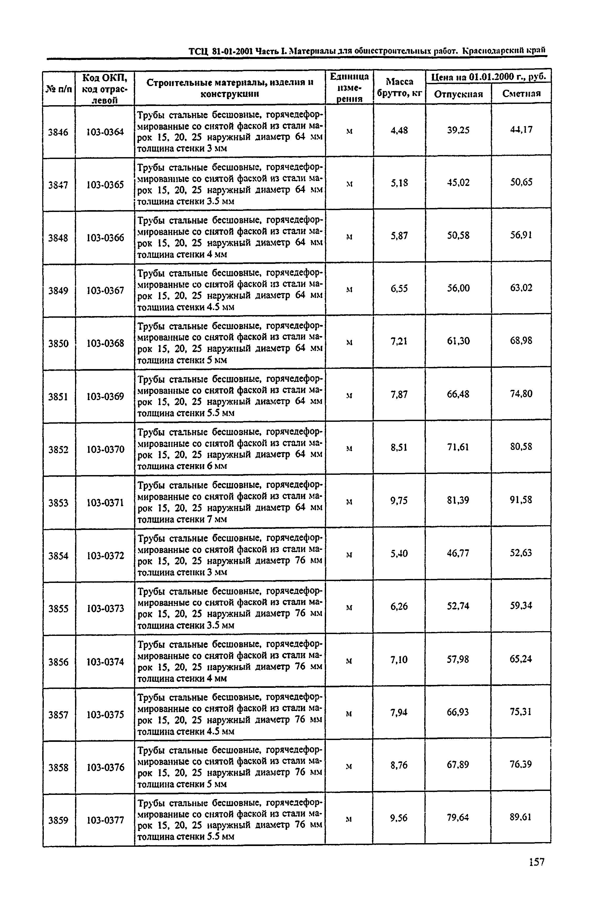 ТСЦ Краснодарский край 81-01-2001