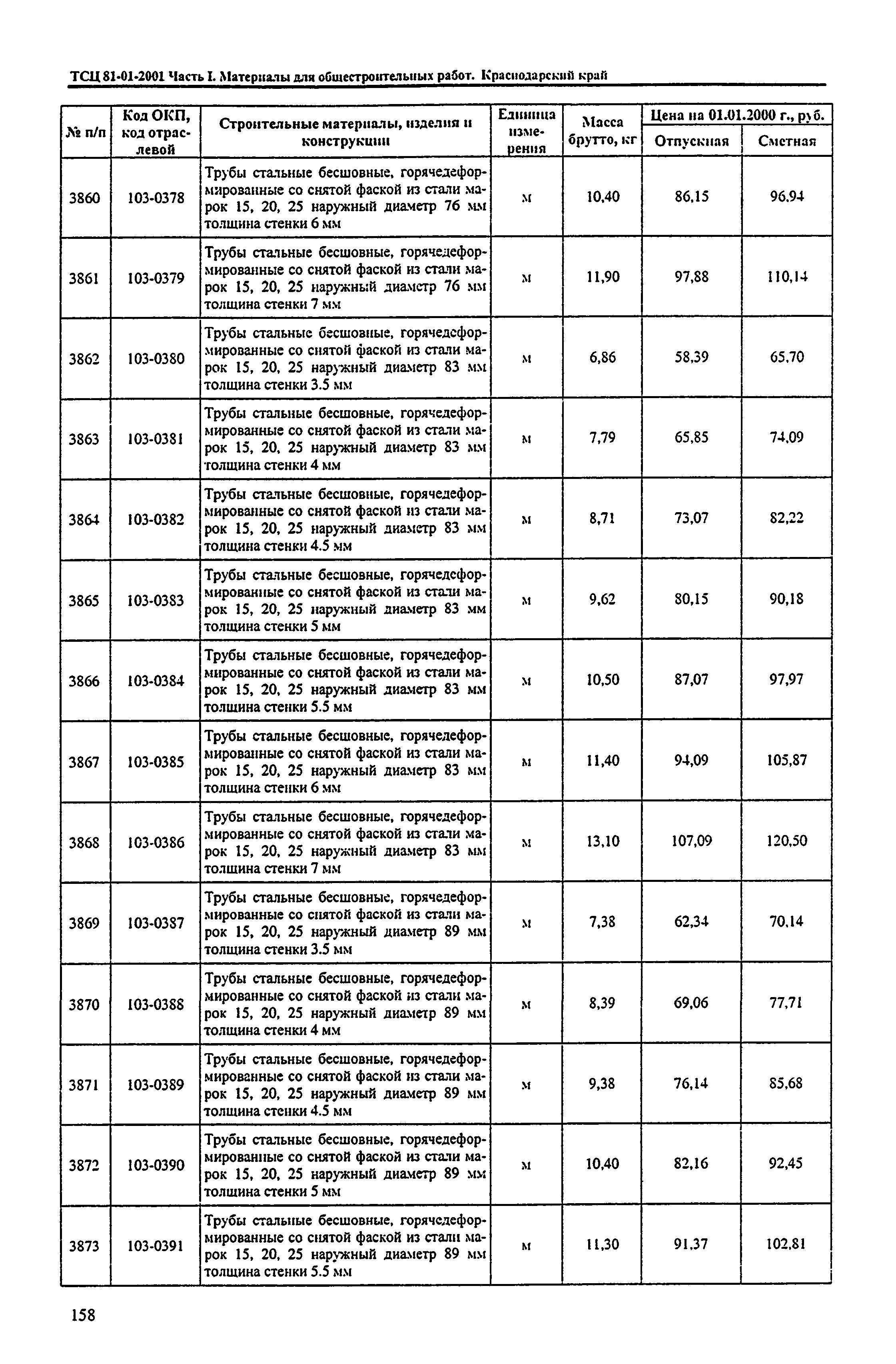 ТСЦ Краснодарский край 81-01-2001