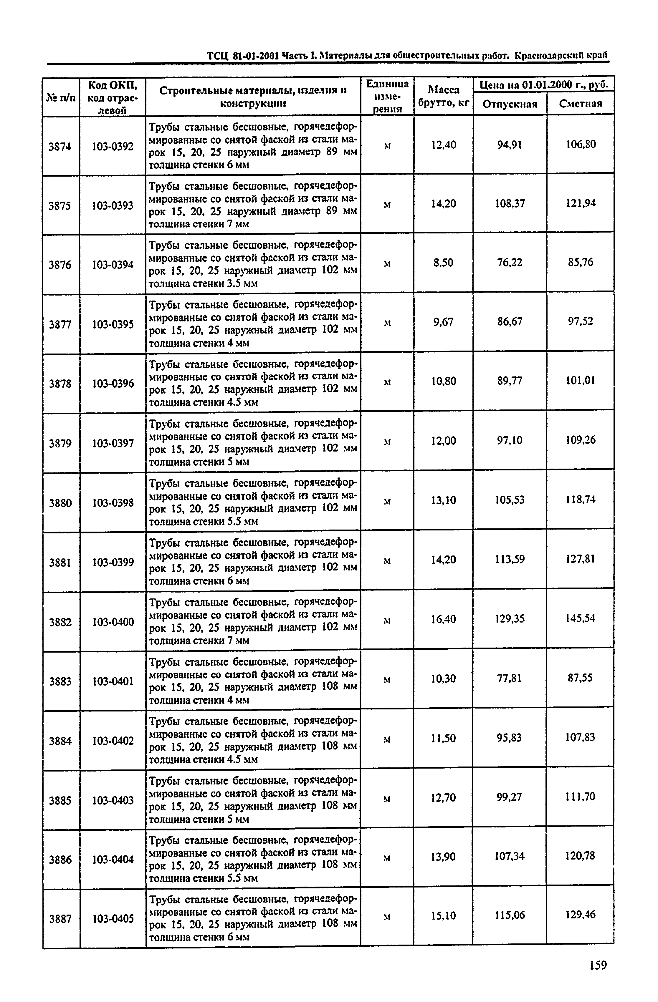 ТСЦ Краснодарский край 81-01-2001