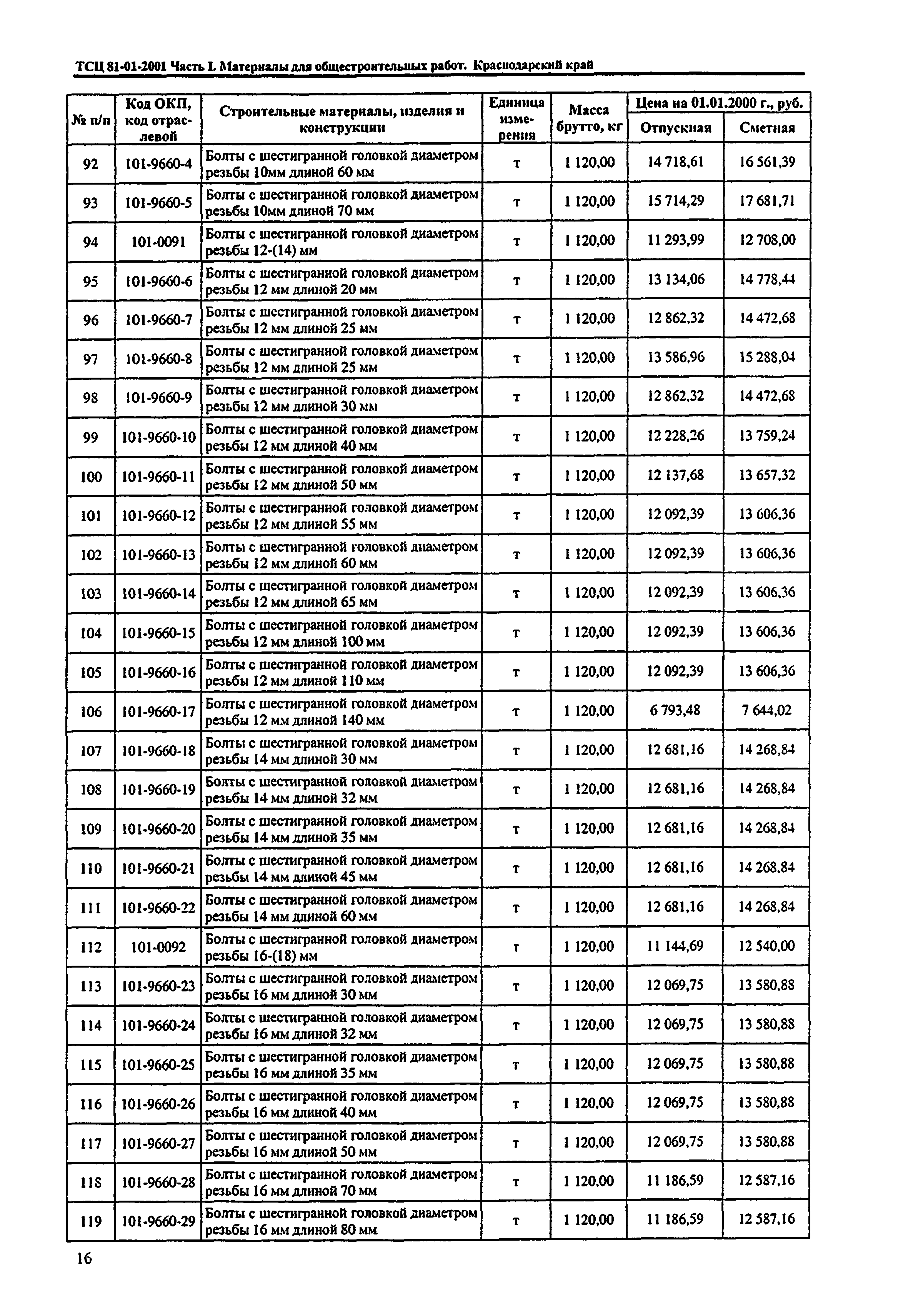 ТСЦ Краснодарский край 81-01-2001