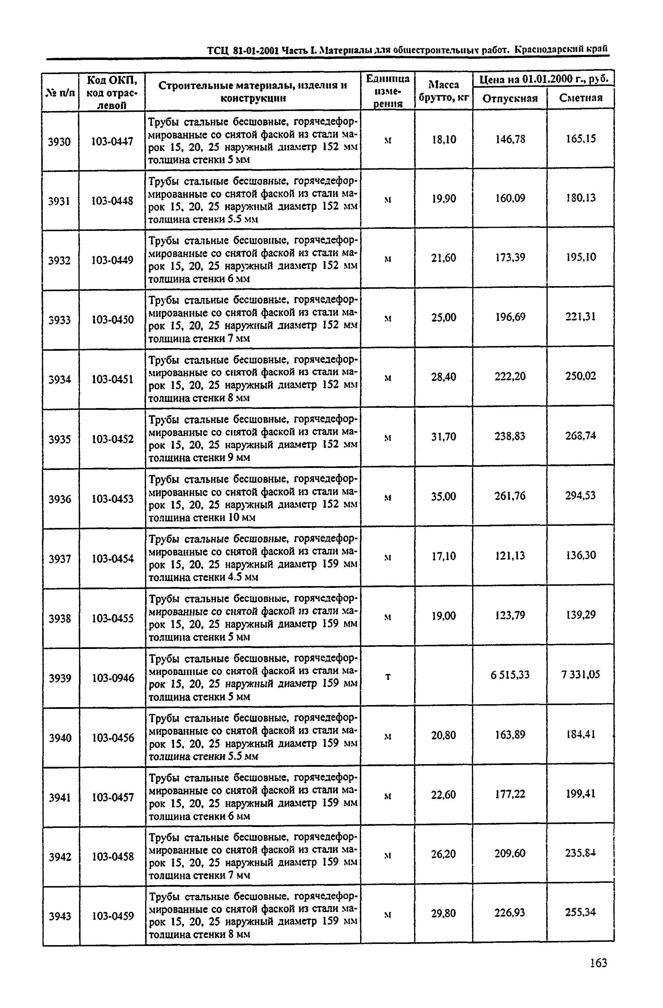 ТСЦ Краснодарский край 81-01-2001