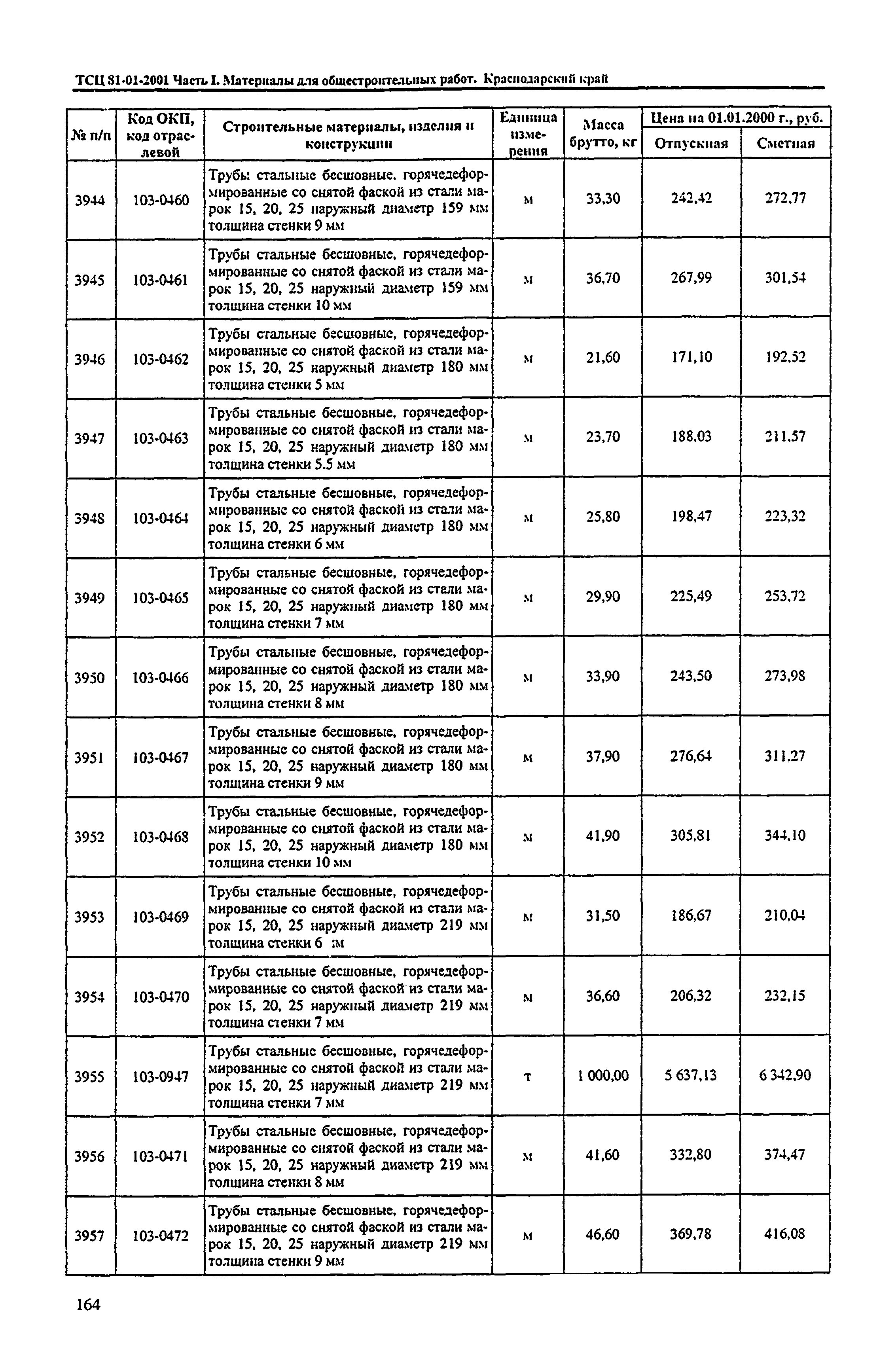 ТСЦ Краснодарский край 81-01-2001