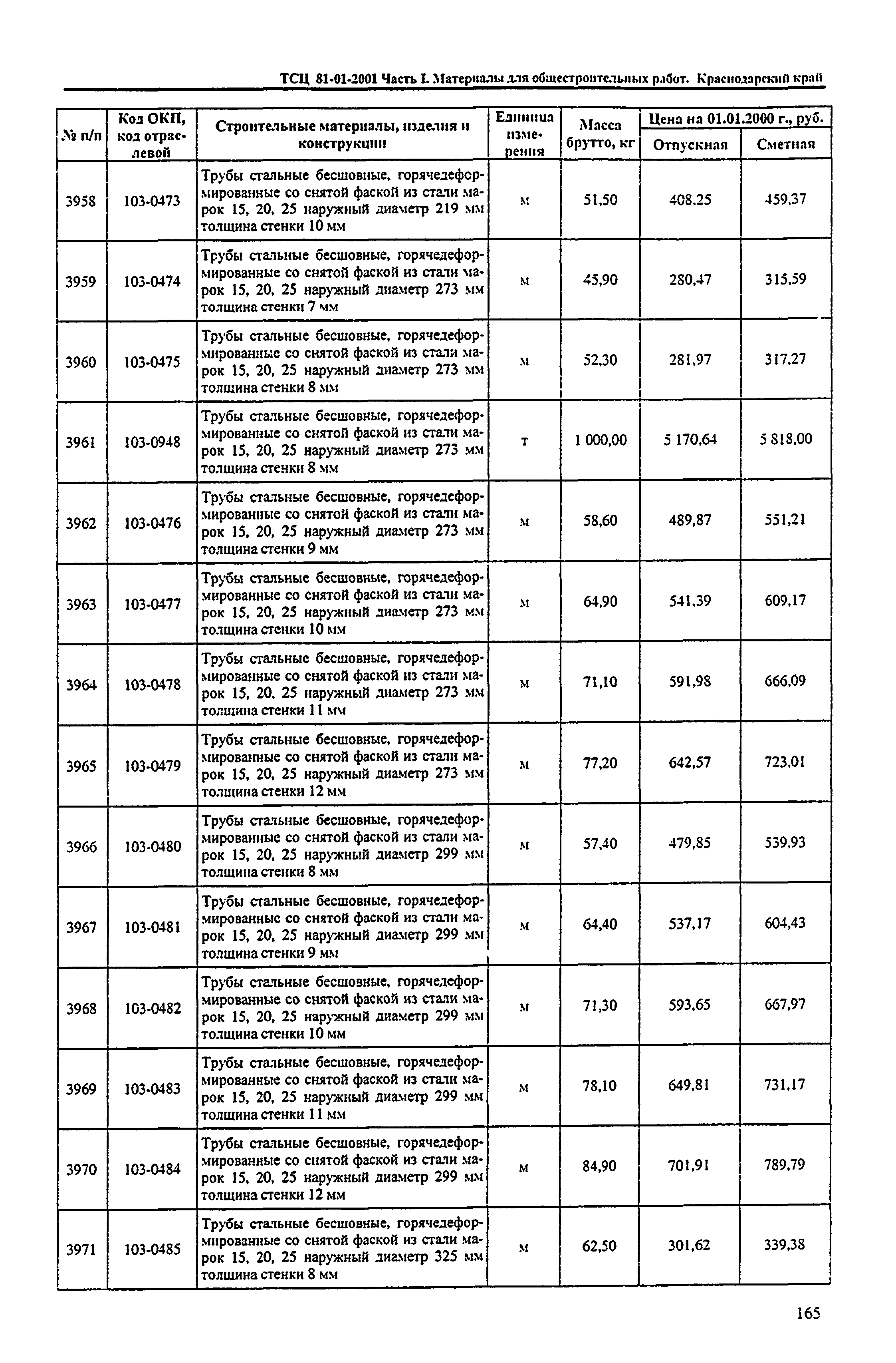 ТСЦ Краснодарский край 81-01-2001