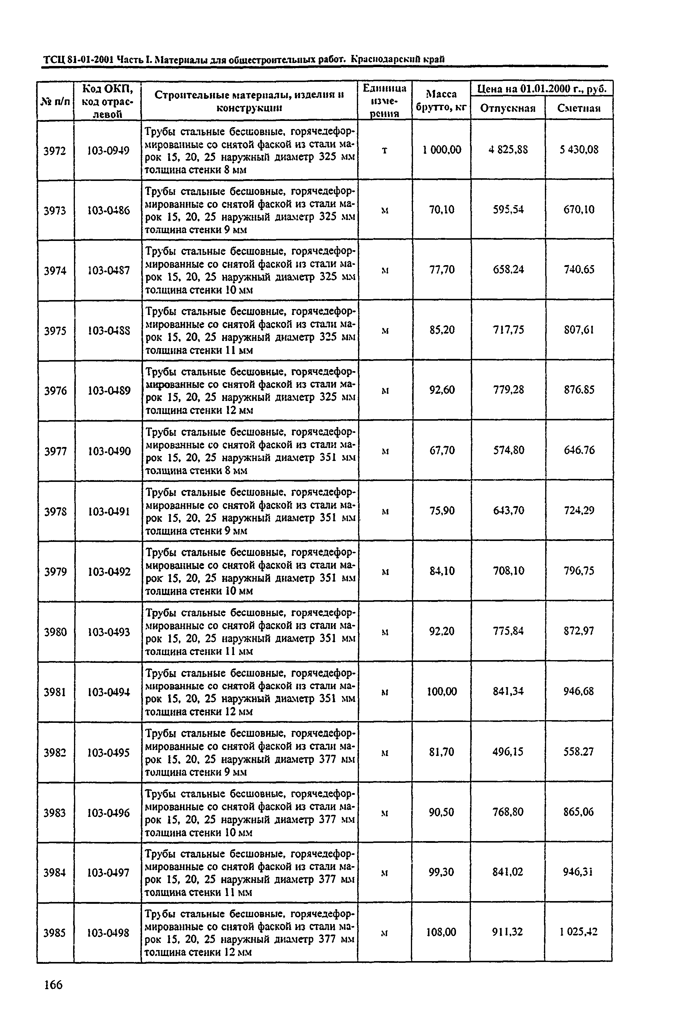 ТСЦ Краснодарский край 81-01-2001