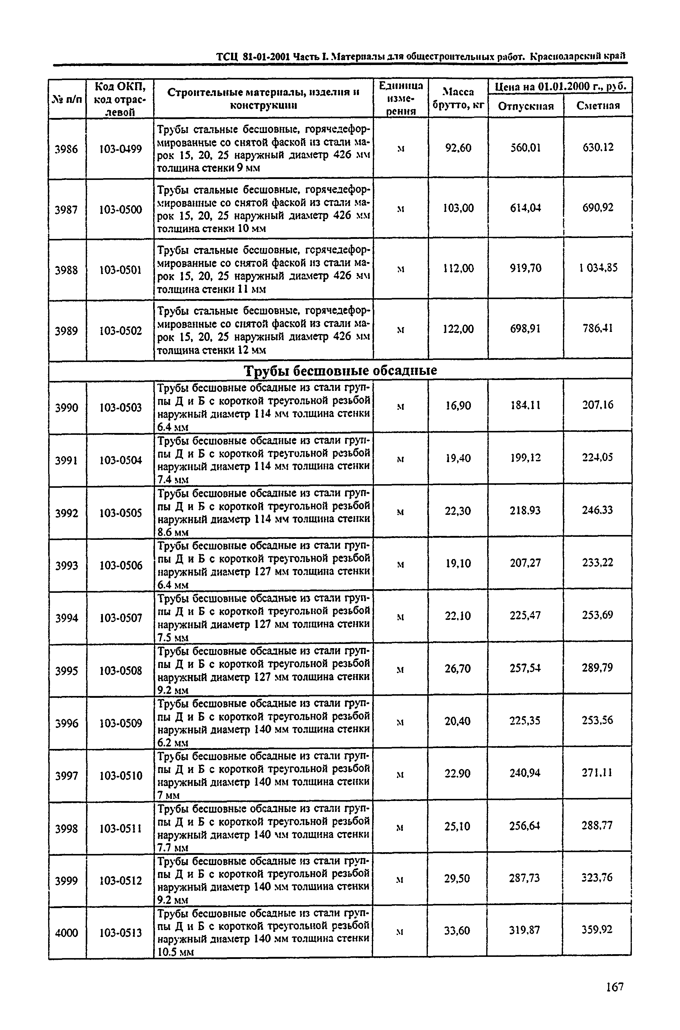 ТСЦ Краснодарский край 81-01-2001