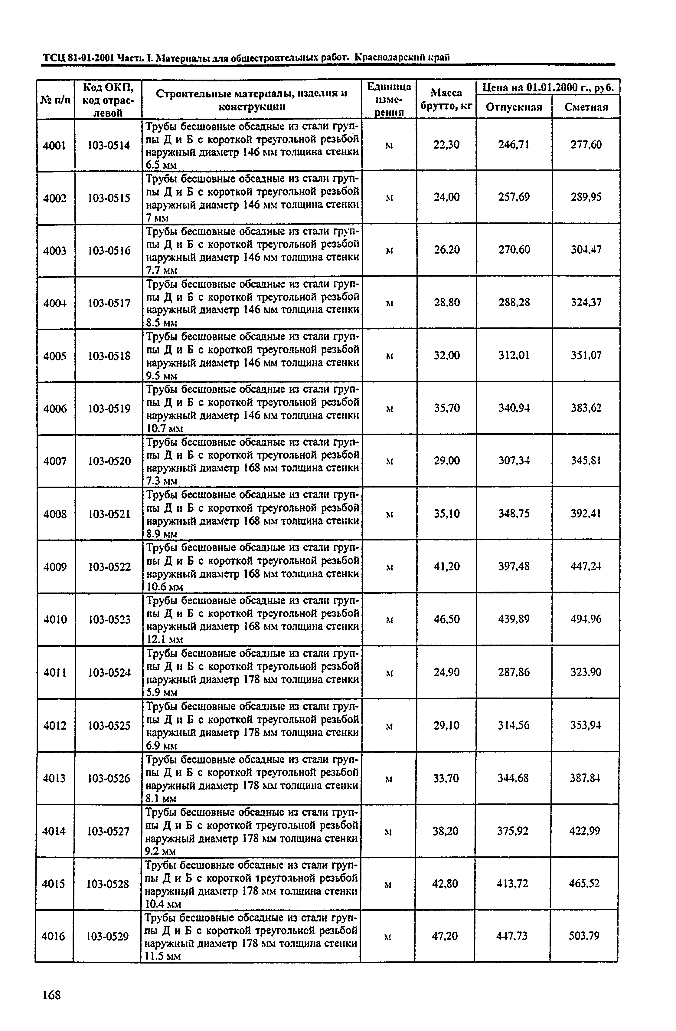 ТСЦ Краснодарский край 81-01-2001