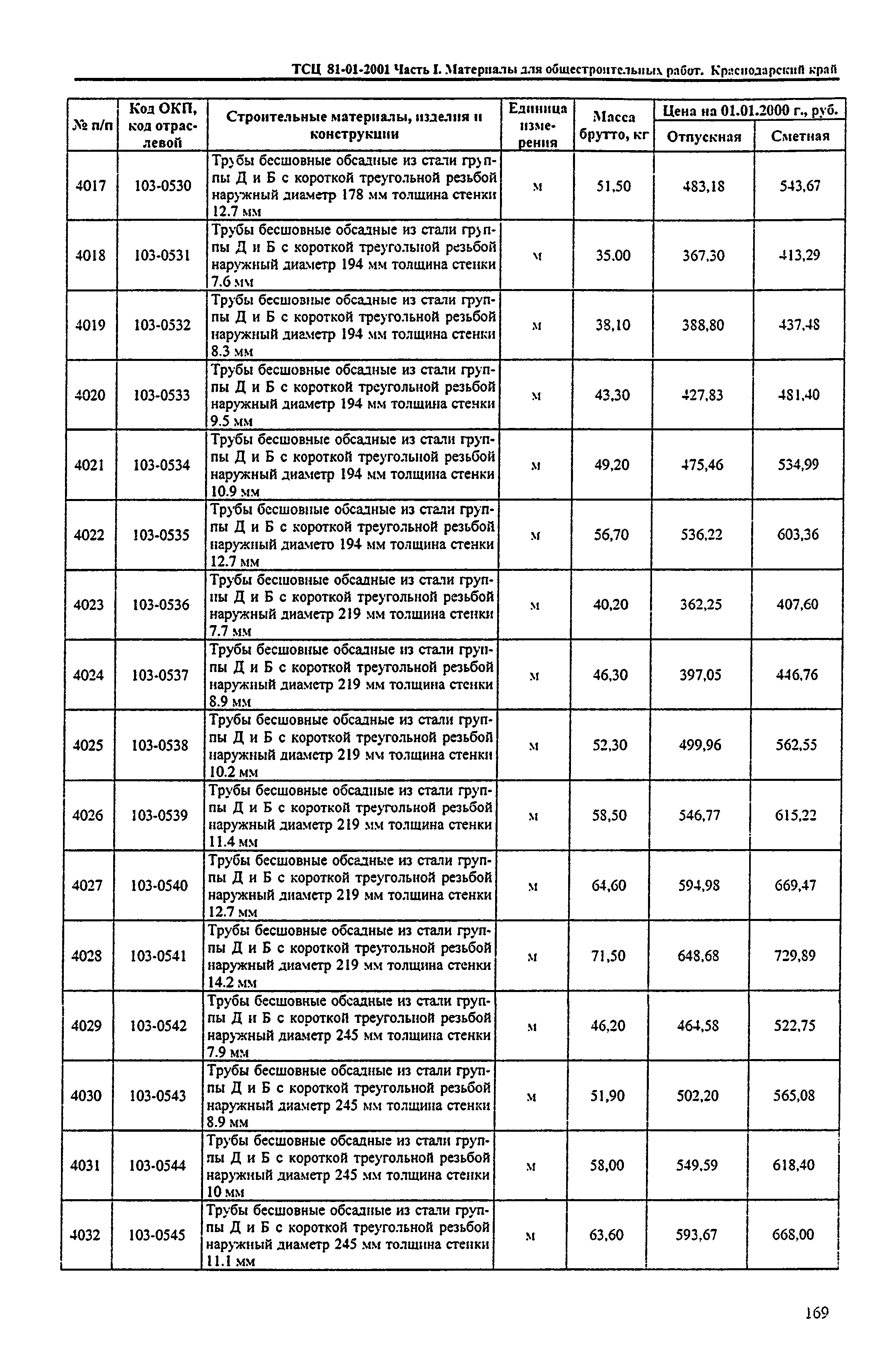 ТСЦ Краснодарский край 81-01-2001