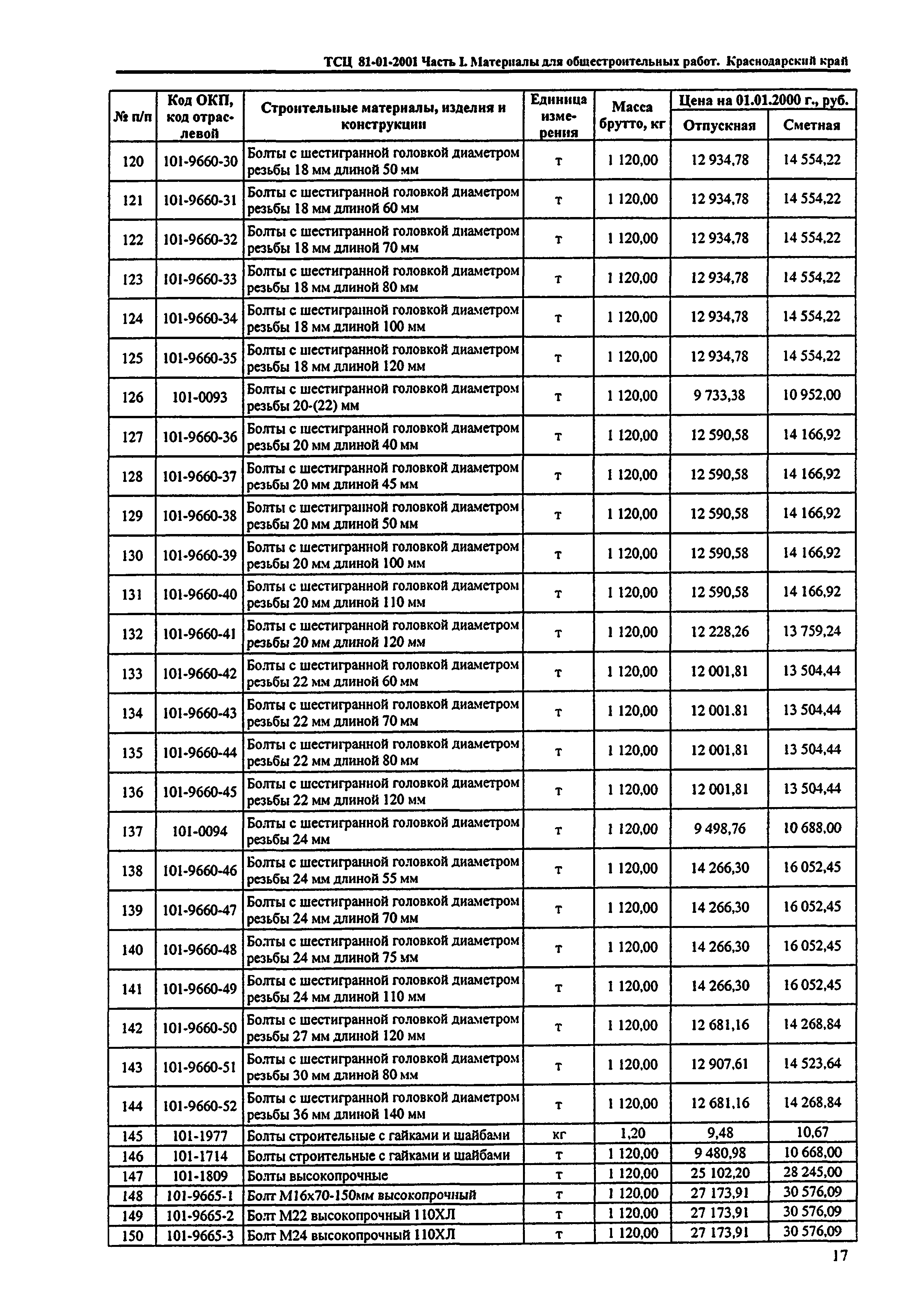 ТСЦ Краснодарский край 81-01-2001