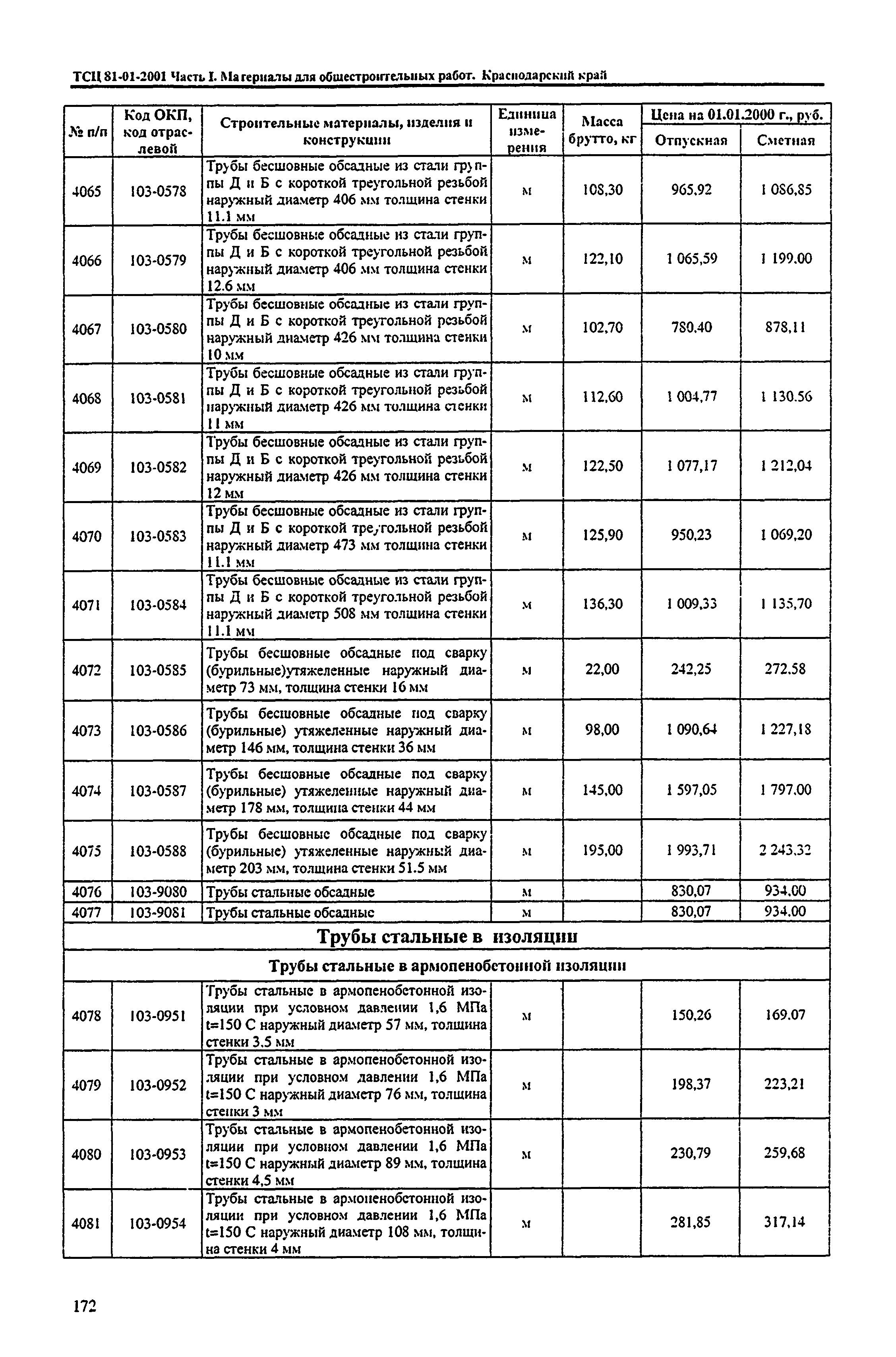 ТСЦ Краснодарский край 81-01-2001