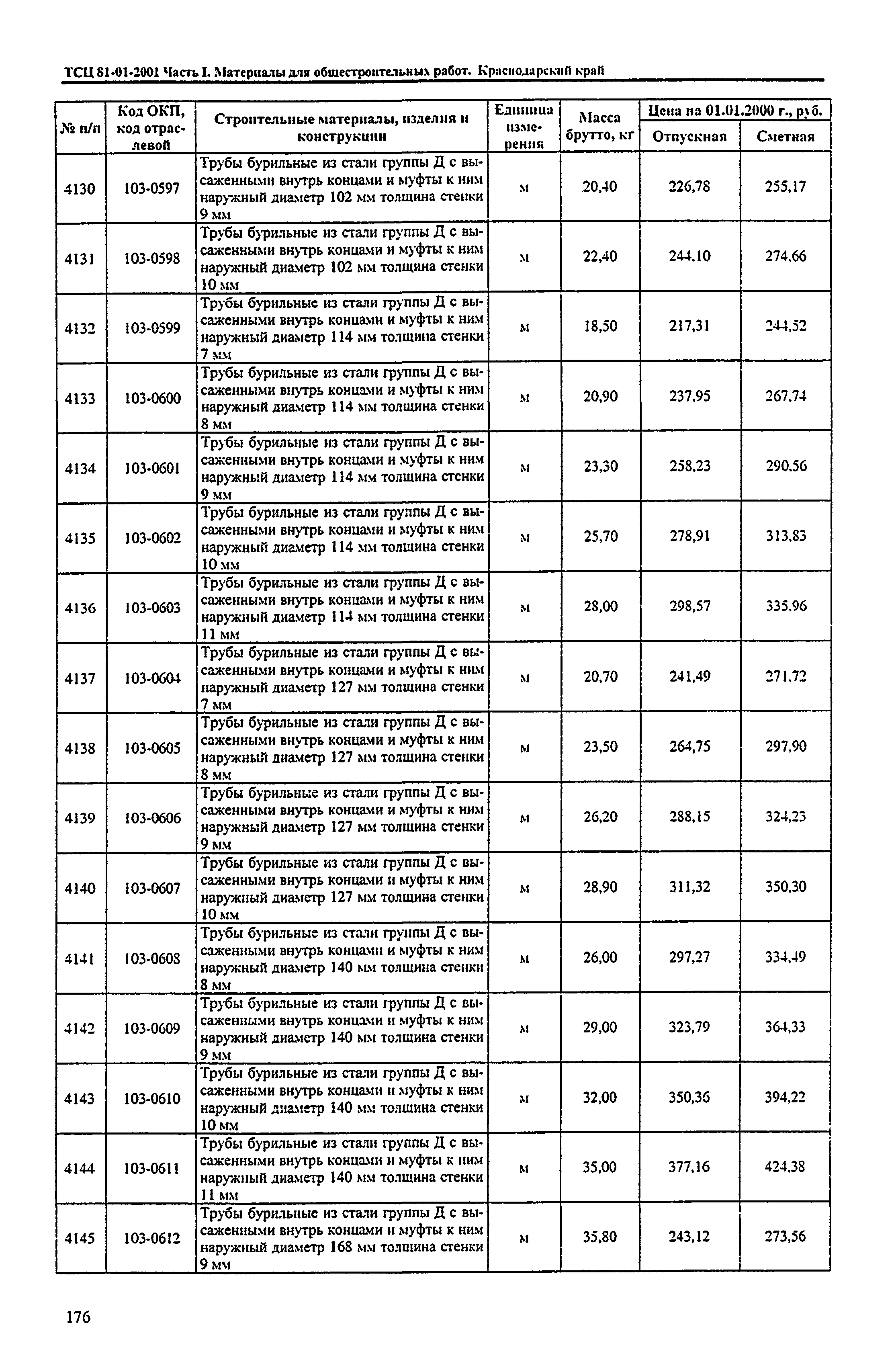 ТСЦ Краснодарский край 81-01-2001