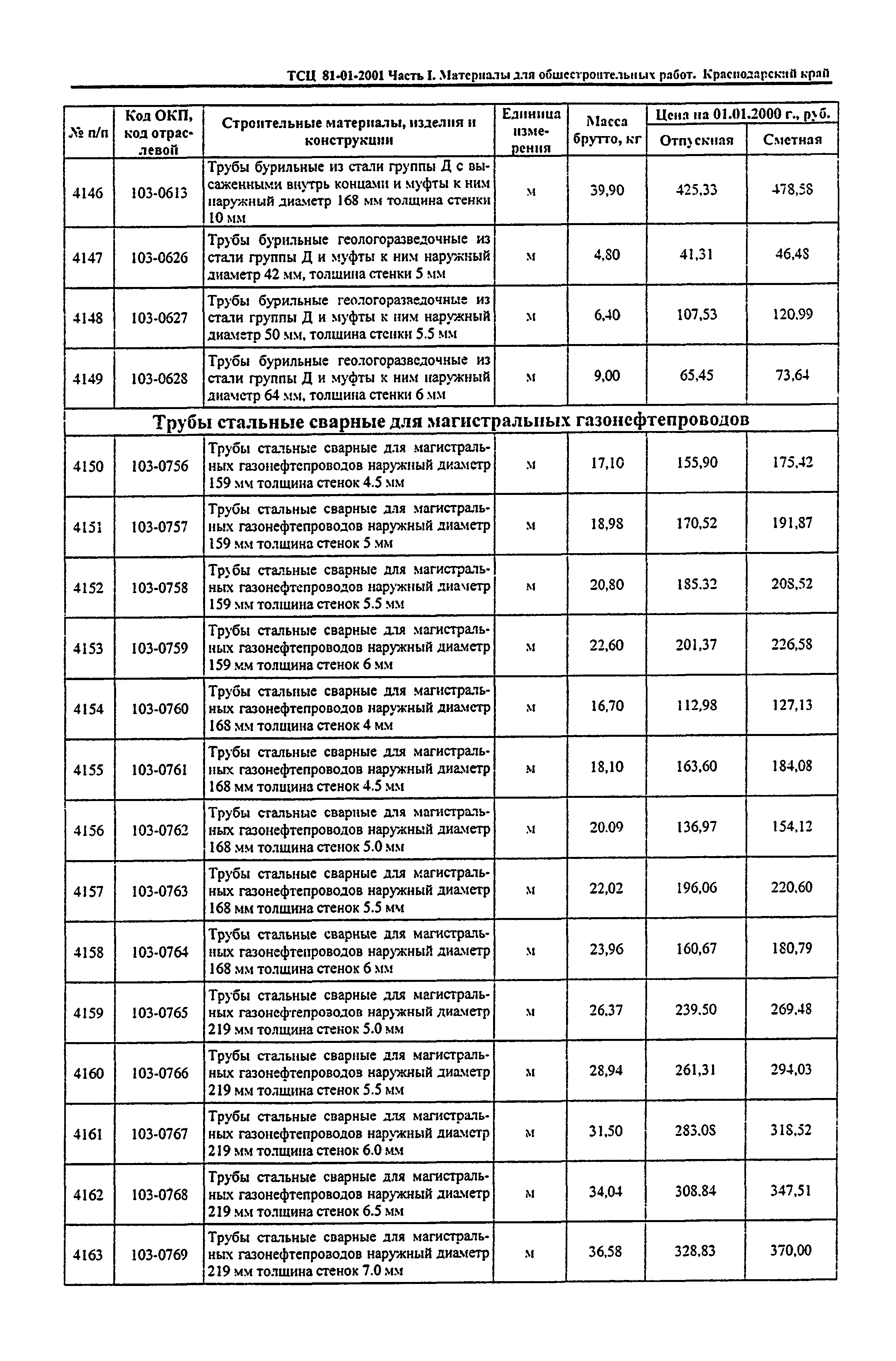 ТСЦ Краснодарский край 81-01-2001