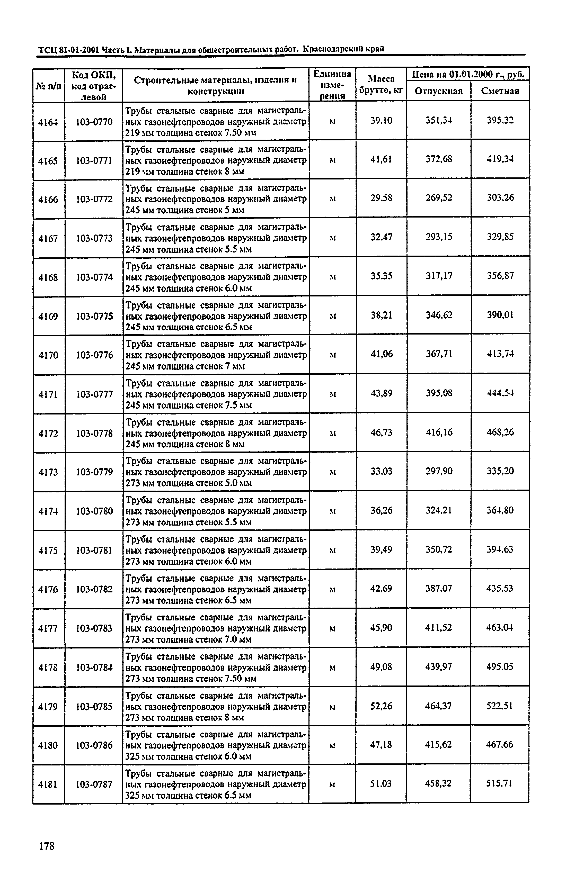 ТСЦ Краснодарский край 81-01-2001