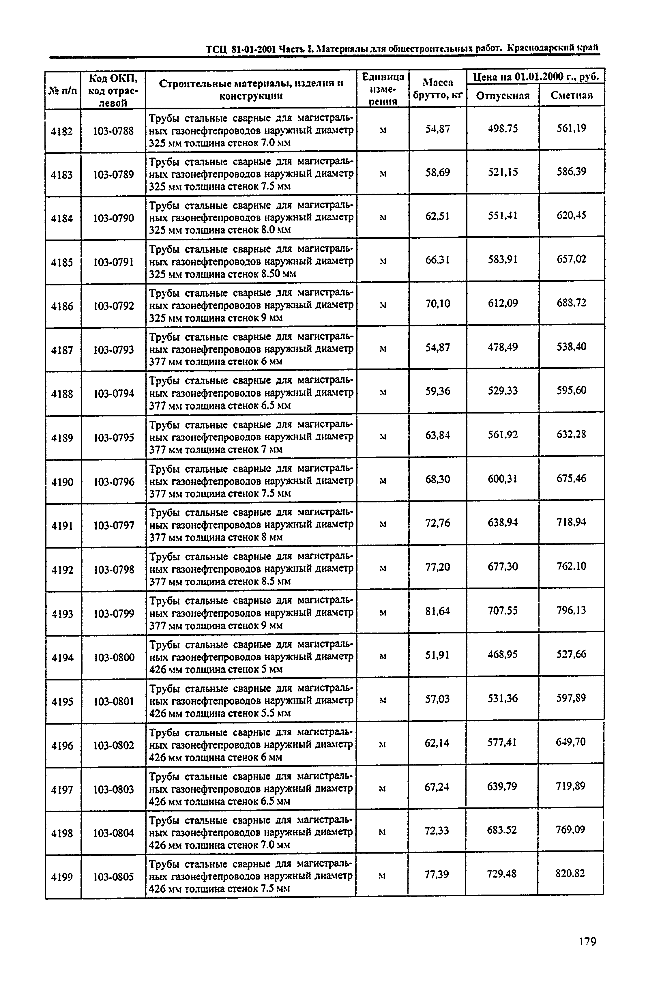 ТСЦ Краснодарский край 81-01-2001