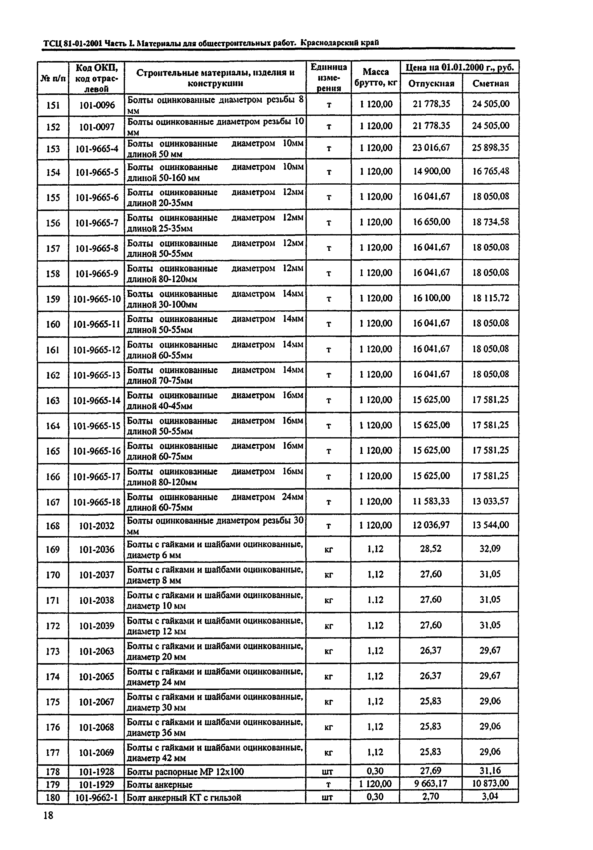 ТСЦ Краснодарский край 81-01-2001