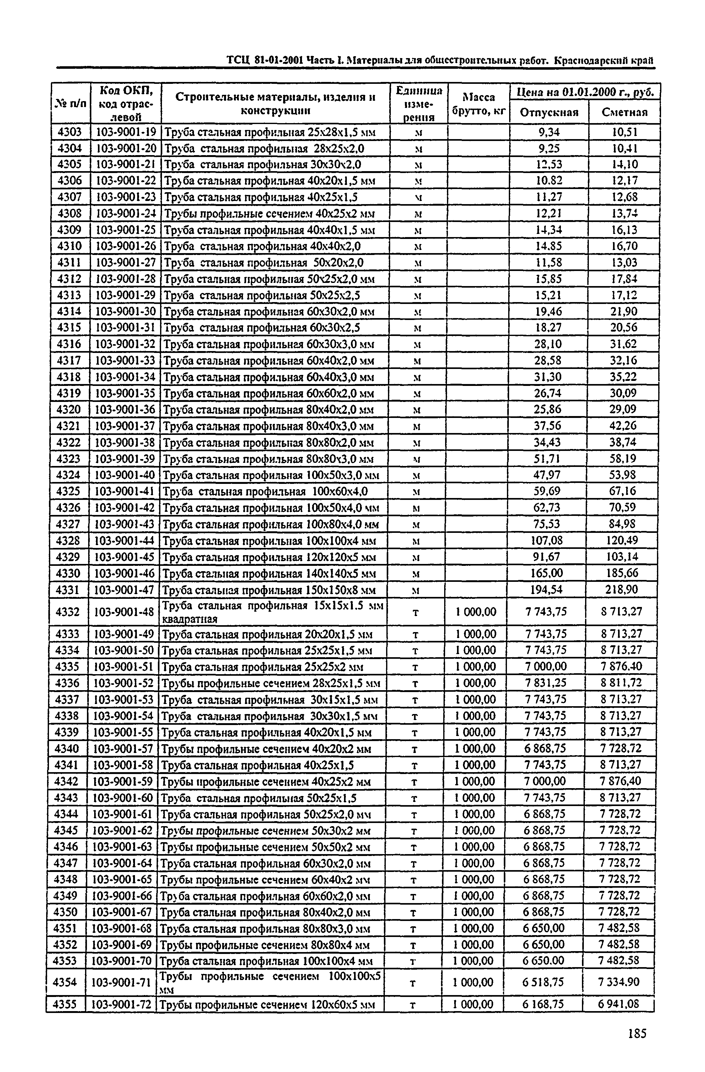 ТСЦ Краснодарский край 81-01-2001