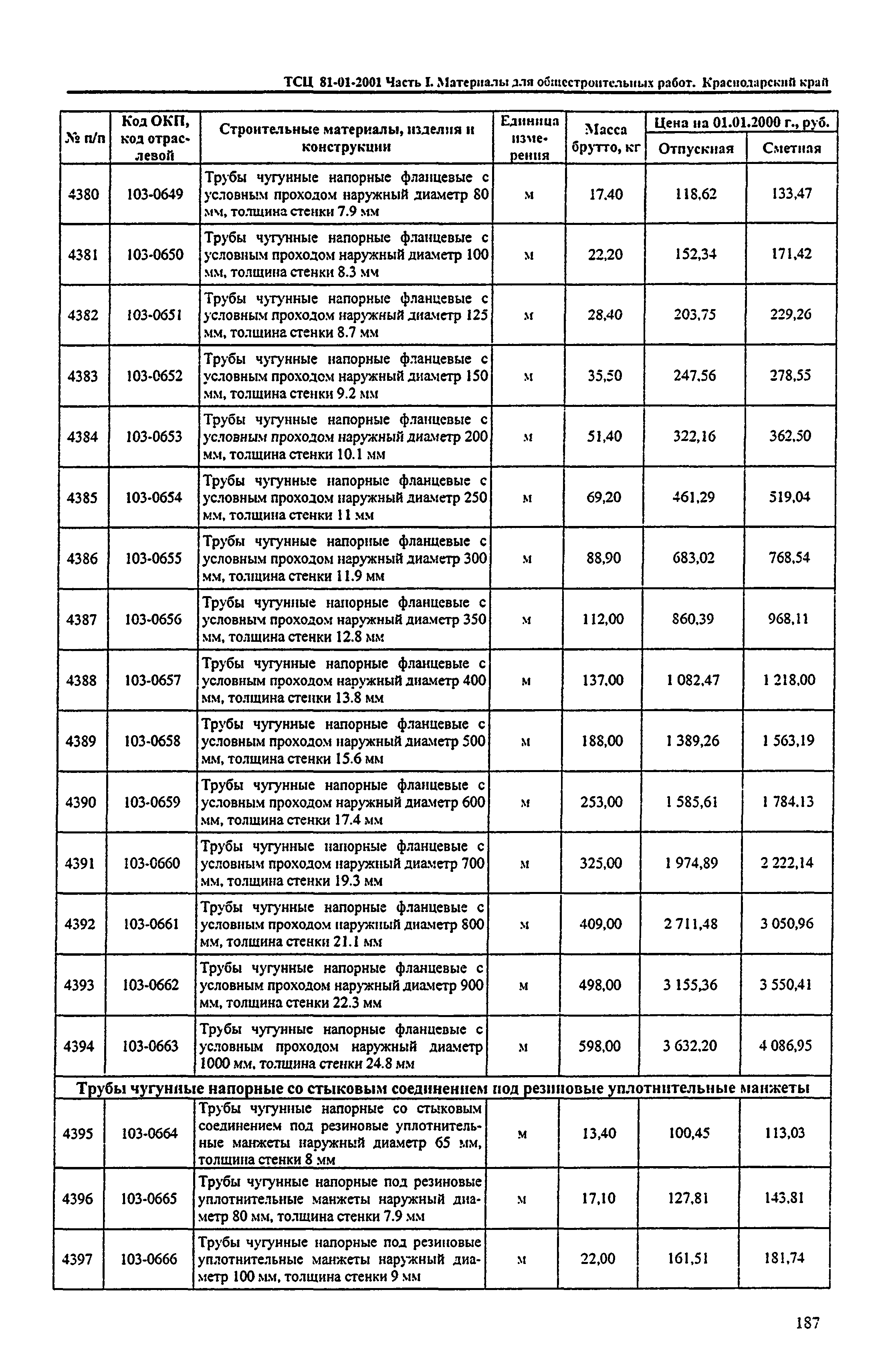 ТСЦ Краснодарский край 81-01-2001