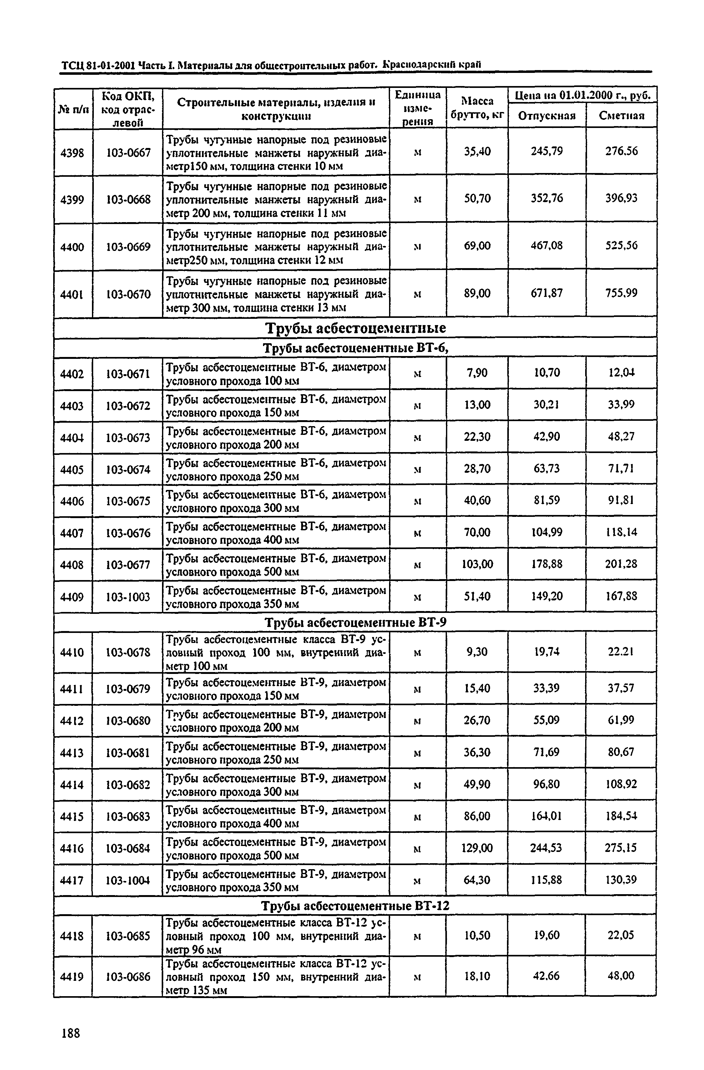 ТСЦ Краснодарский край 81-01-2001