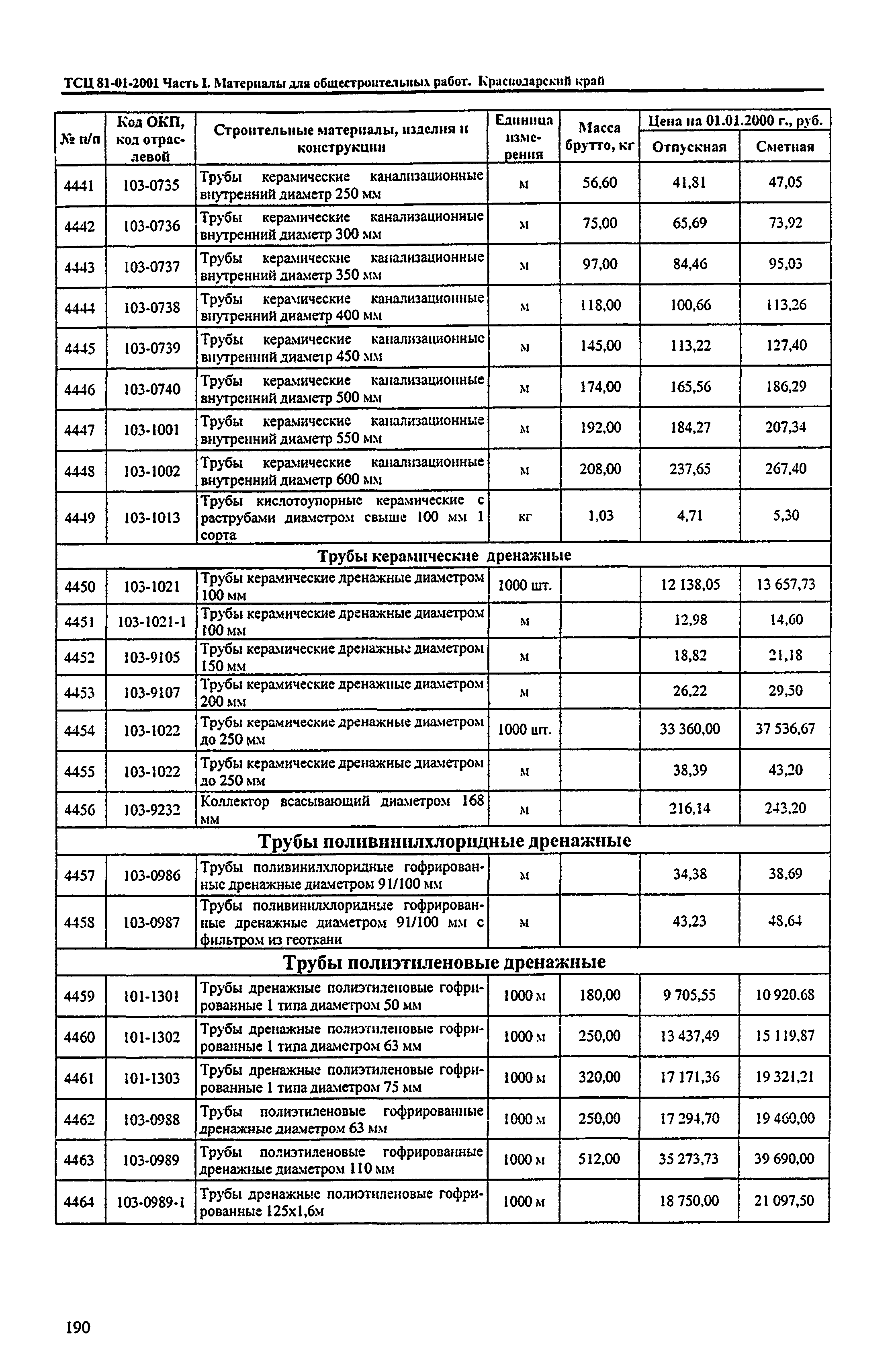 ТСЦ Краснодарский край 81-01-2001